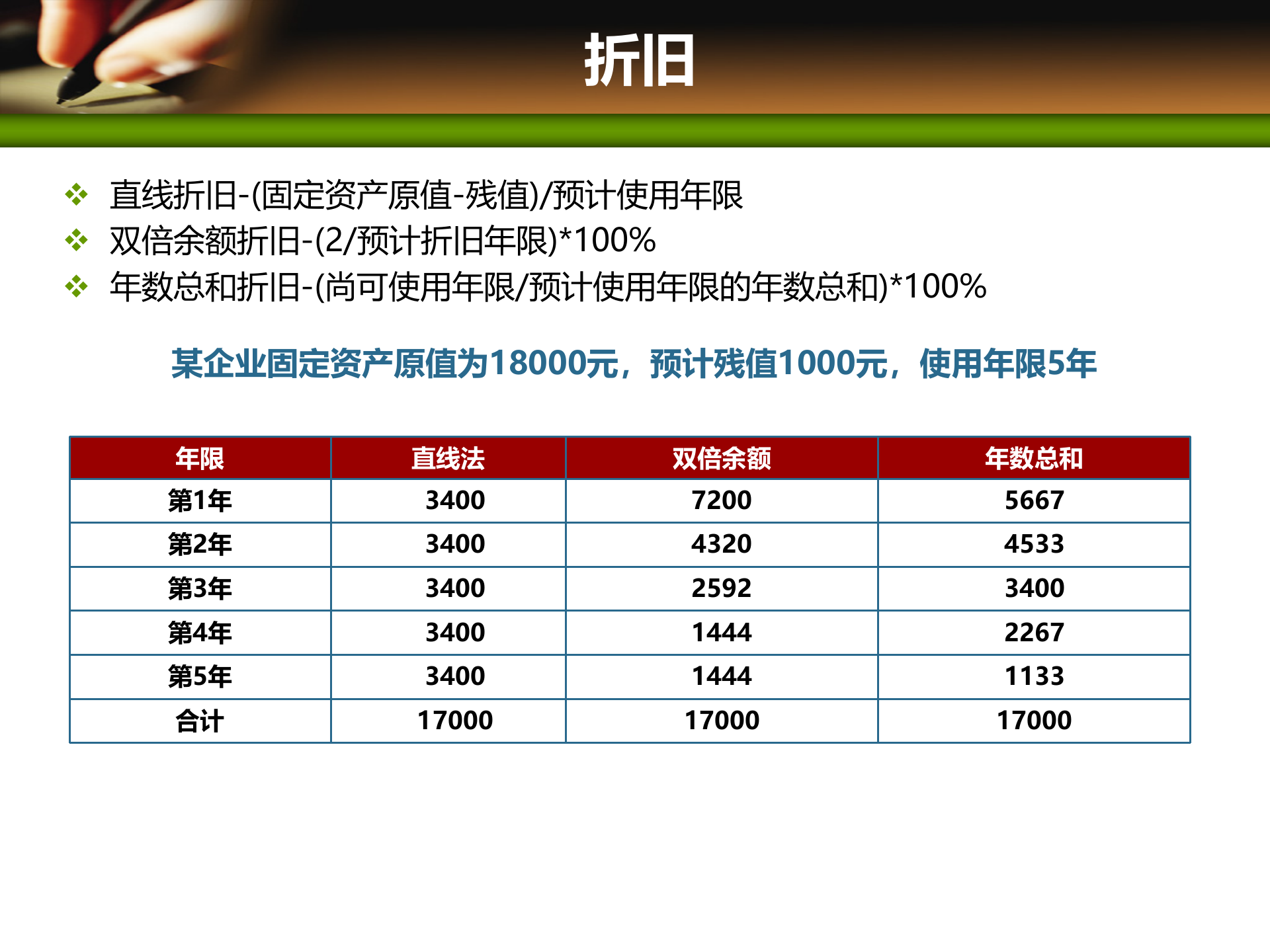 项目管理培训07项目成本管理_ITIL之家(www.itilzj.com)_ 第8页