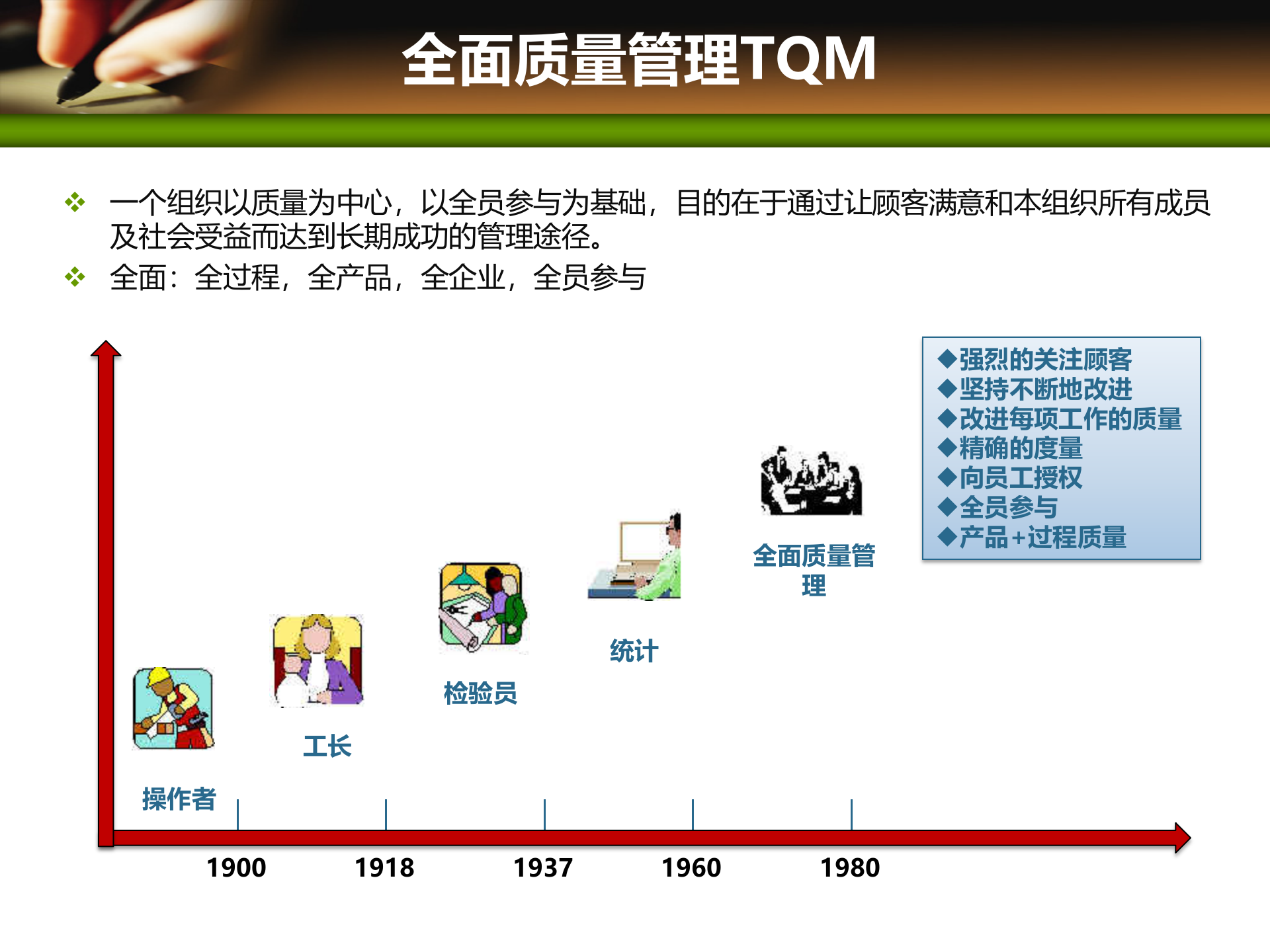 项目管理培训08项目质量管理_ITIL之家(www.itilzj.com)_ 第7页