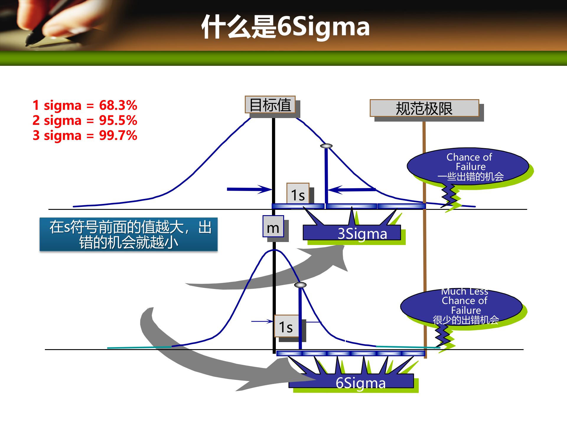 项目管理培训08项目质量管理_ITIL之家(www.itilzj.com)_ 第9页