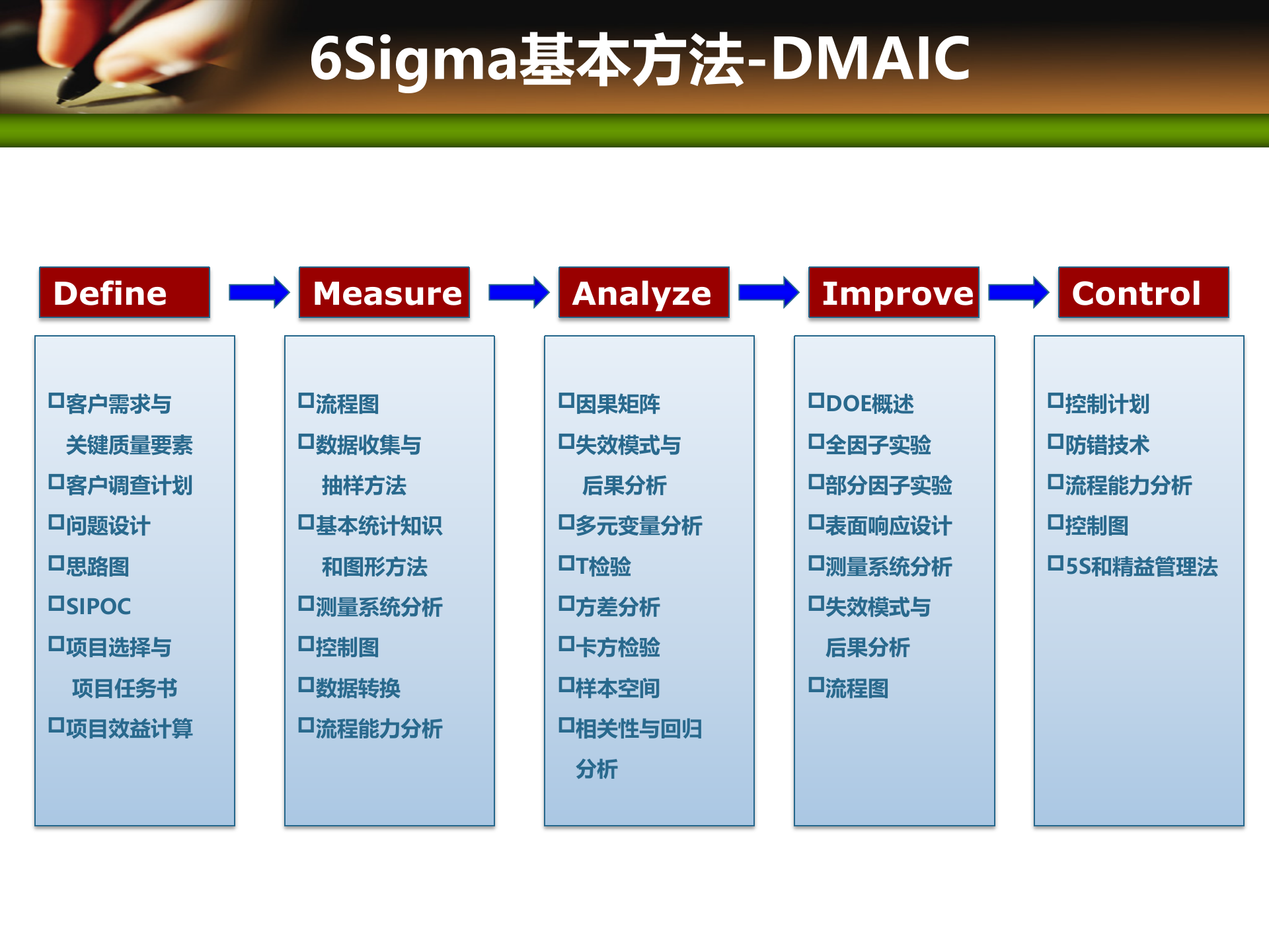 项目管理培训08项目质量管理_ITIL之家(www.itilzj.com)_ 第10页