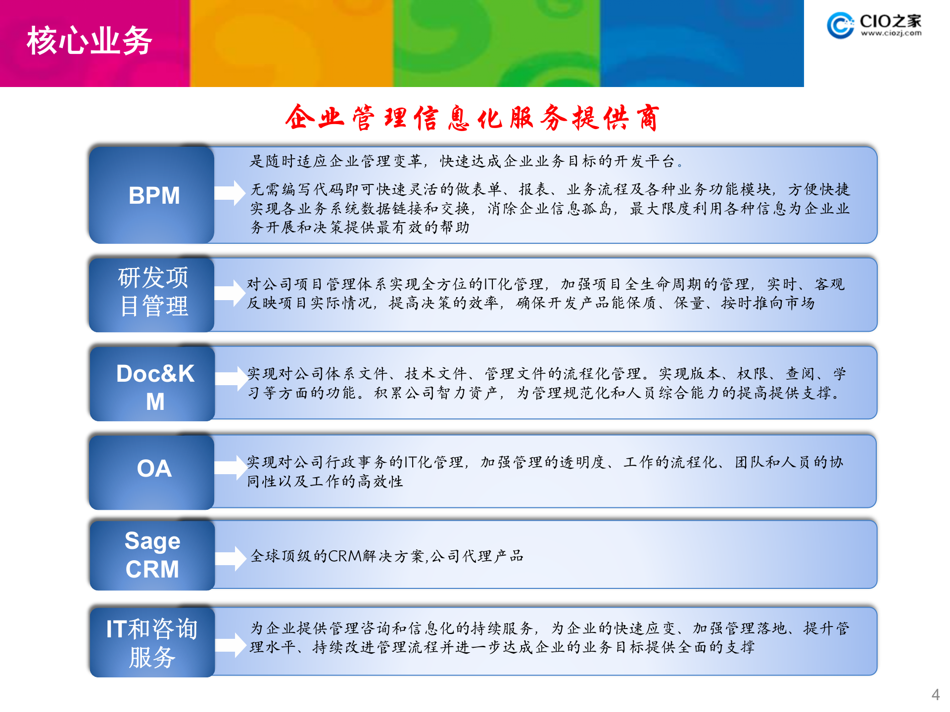 研发项目管理解决方案_ITIL之家(www.itilzj.com)_ 第4页