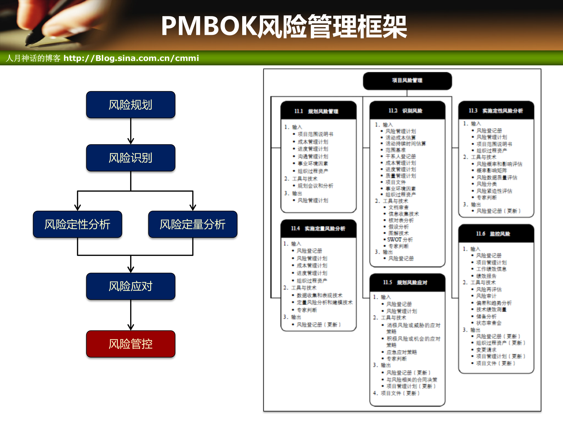 项目管理培训11项目风险管理_ITIL之家(www.itilzj.com)_ 第2页