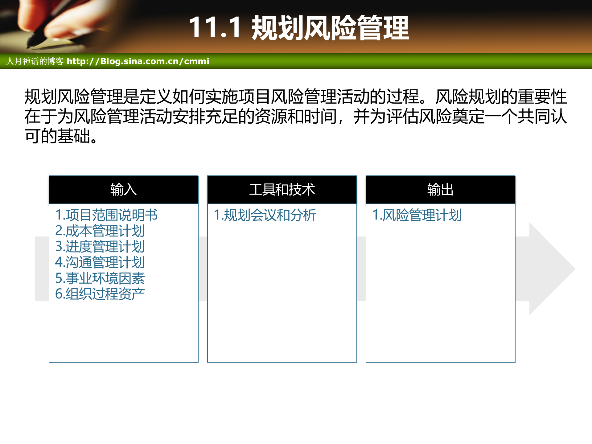 项目管理培训11项目风险管理_ITIL之家(www.itilzj.com)_ 第3页