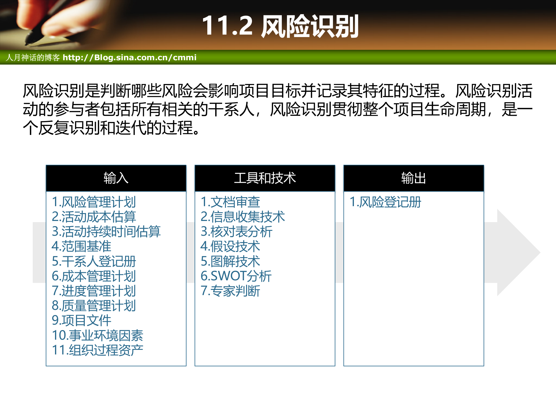 项目管理培训11项目风险管理_ITIL之家(www.itilzj.com)_ 第5页