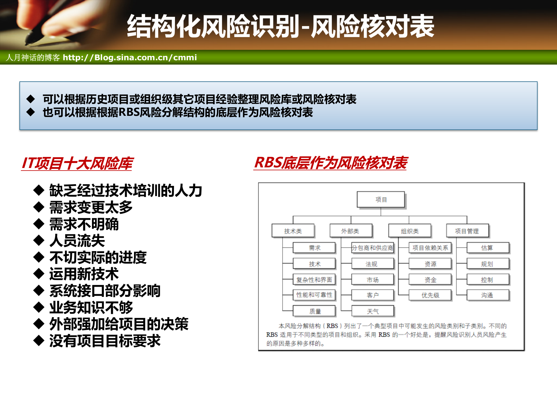 项目管理培训11项目风险管理_ITIL之家(www.itilzj.com)_ 第8页