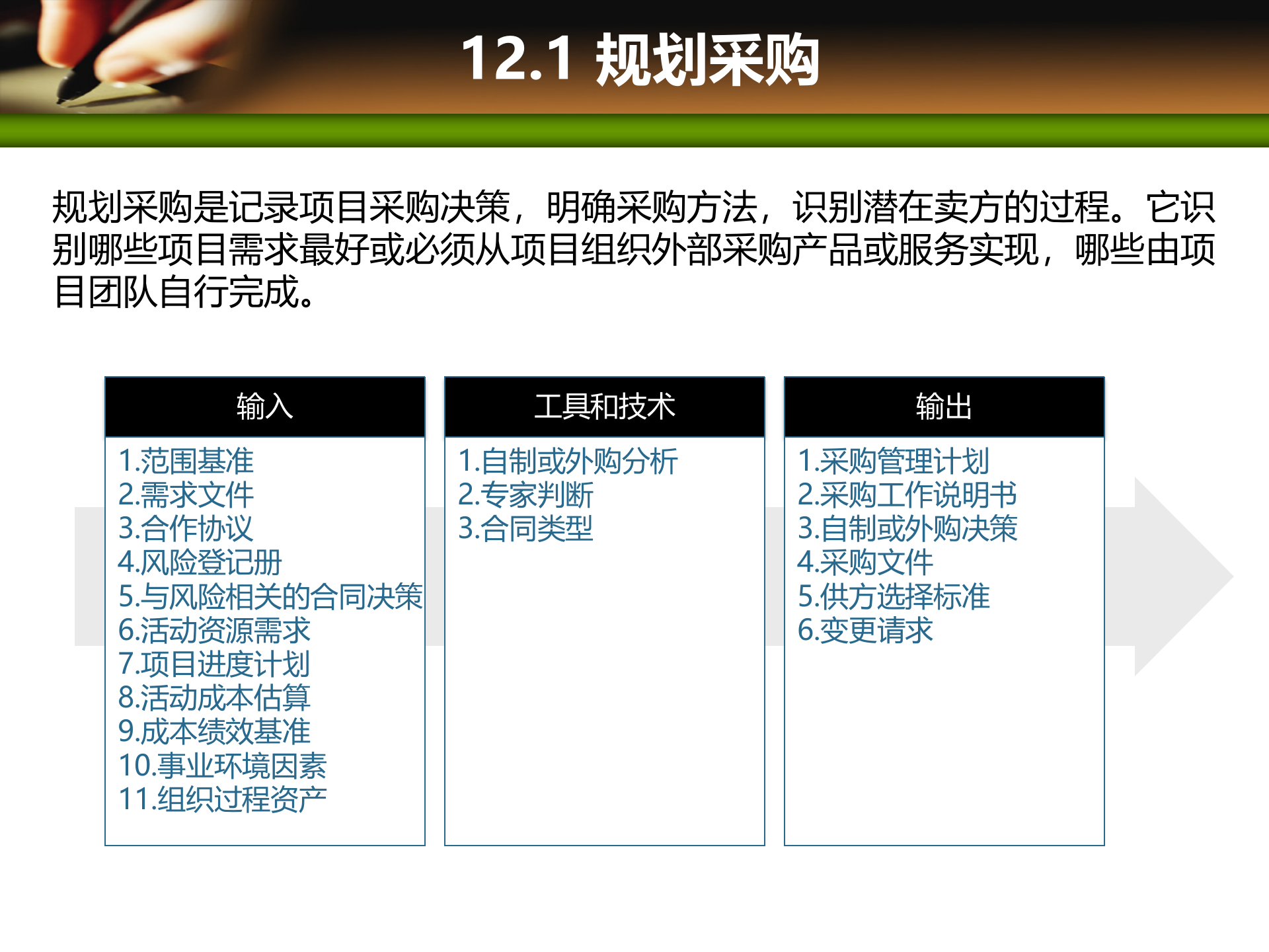 项目管理培训12项目采购管理_ITIL之家(www.itilzj.com)_ 第3页