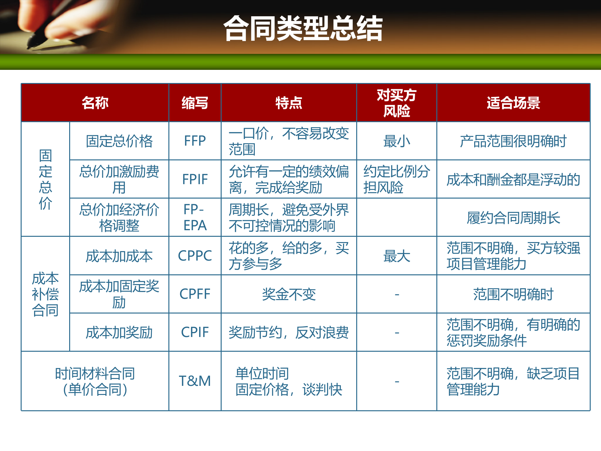 项目管理培训12项目采购管理_ITIL之家(www.itilzj.com)_ 第9页