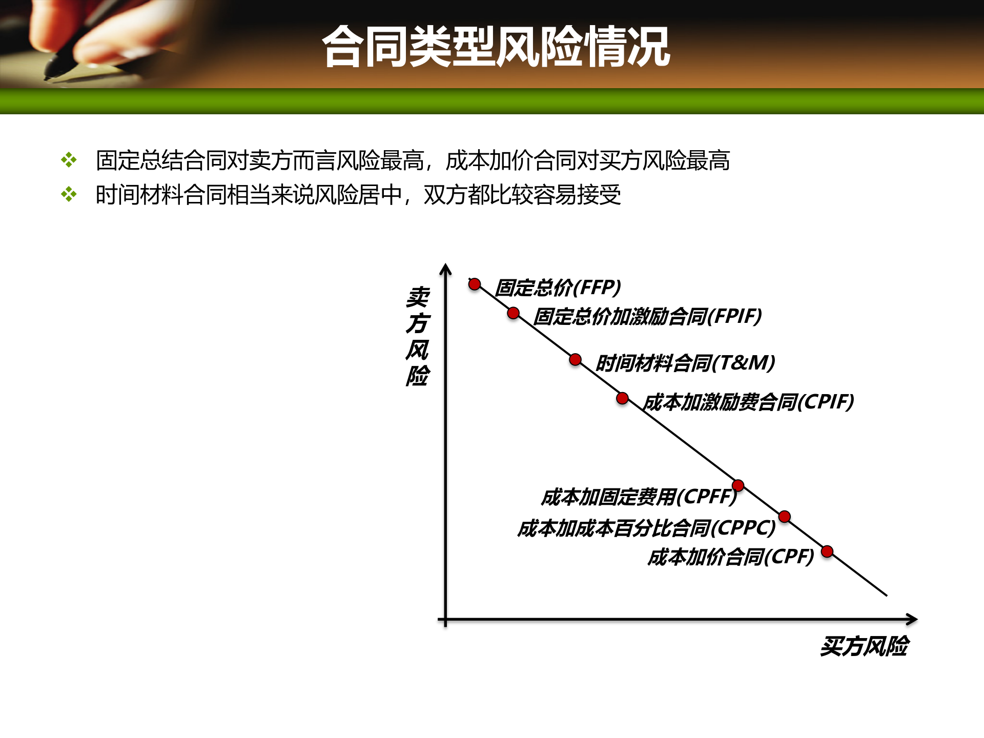 项目管理培训12项目采购管理_ITIL之家(www.itilzj.com)_ 第10页