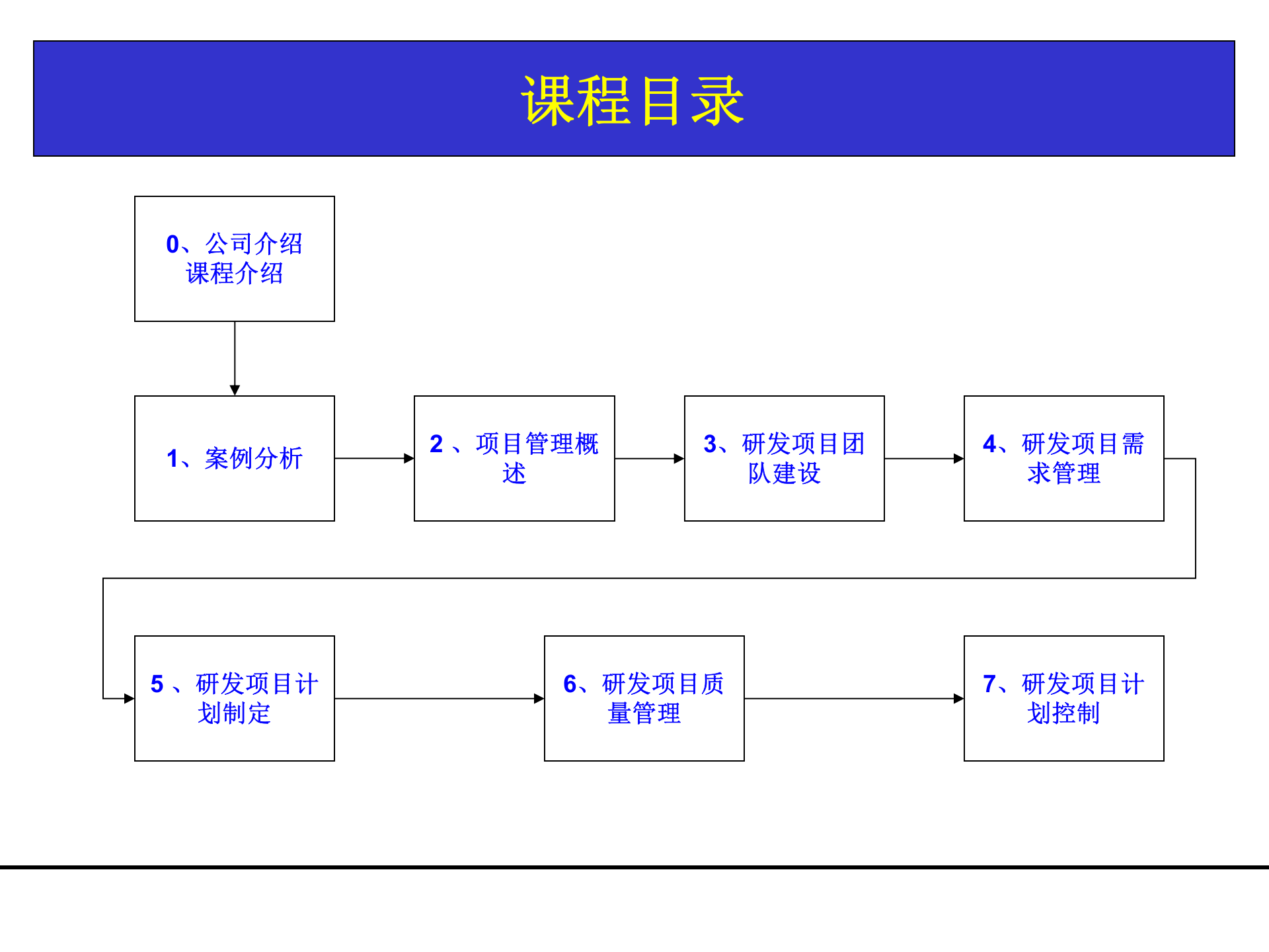 026+研发项目管理工具与模板_ITIL之家(www.itilzj.com)_ 第2页