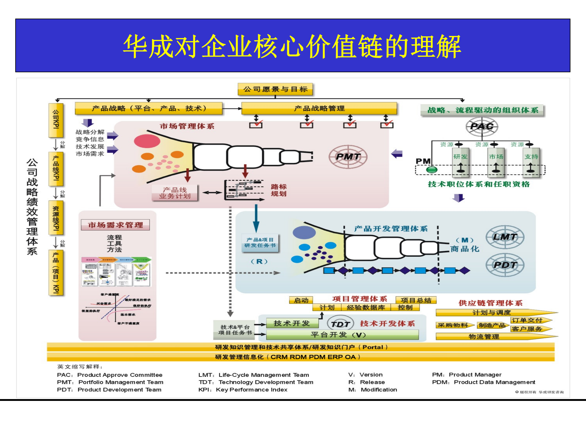 026+研发项目管理工具与模板_ITIL之家(www.itilzj.com)_ 第4页