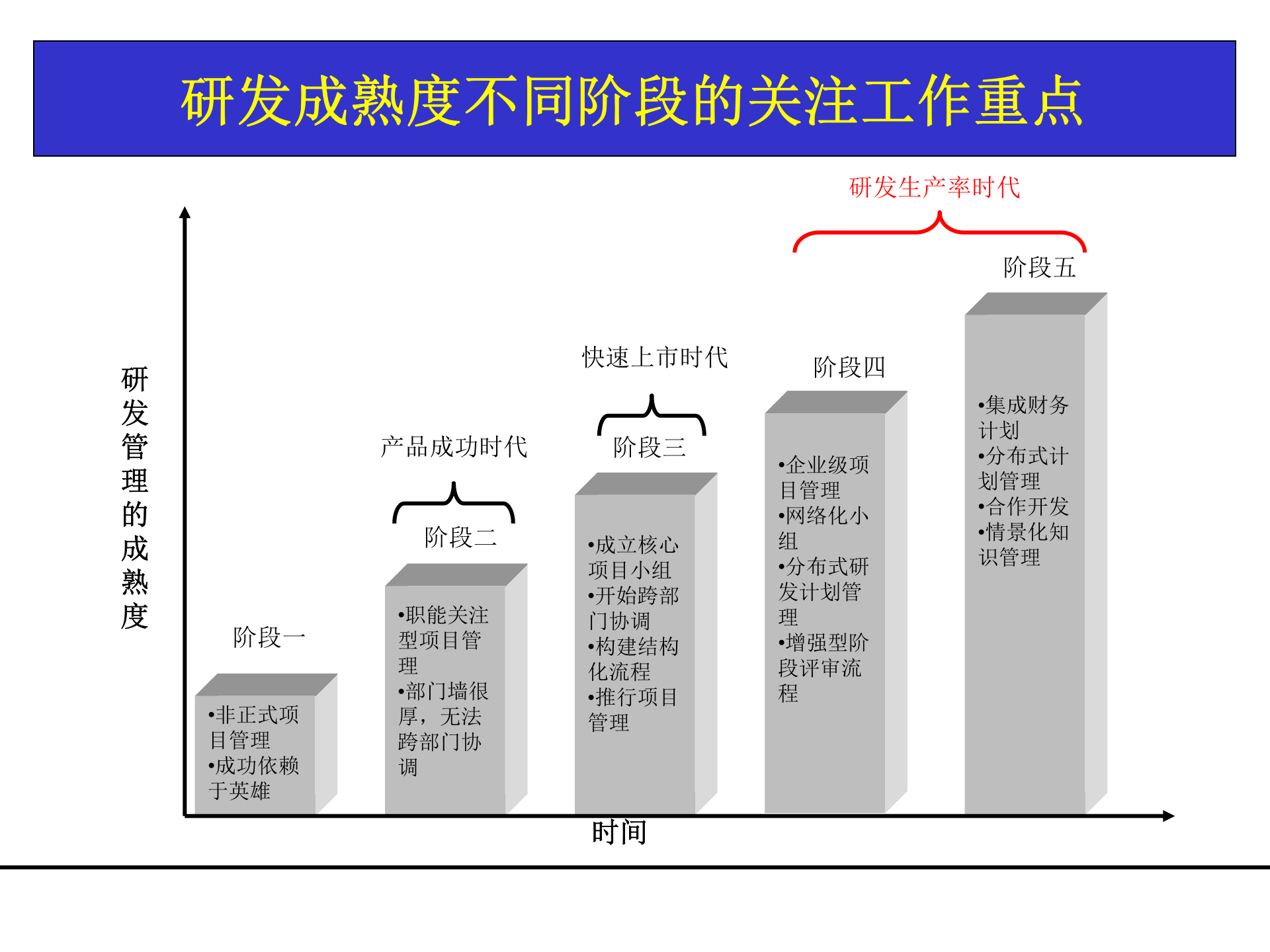 026+研发项目管理工具与模板_ITIL之家(www.itilzj.com)_ 第6页