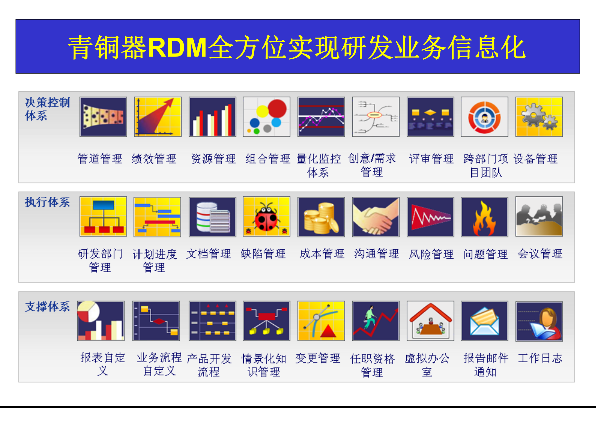 026+研发项目管理工具与模板_ITIL之家(www.itilzj.com)_ 第8页