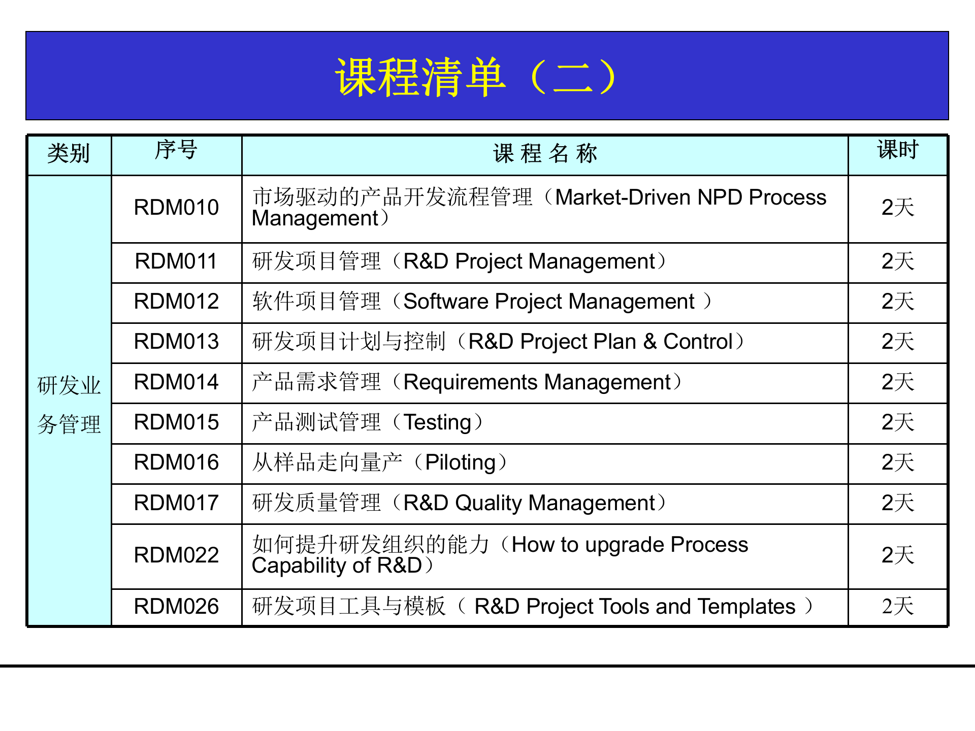 026+研发项目管理工具与模板_ITIL之家(www.itilzj.com)_ 第10页