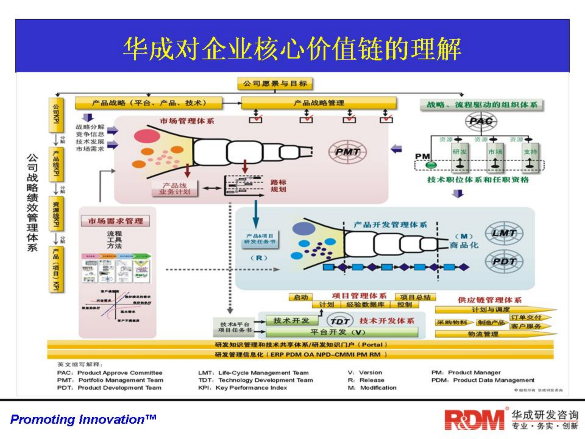 研发项目管理工具与模板_ITIL之家(www.itilzj.com)_ 第2页