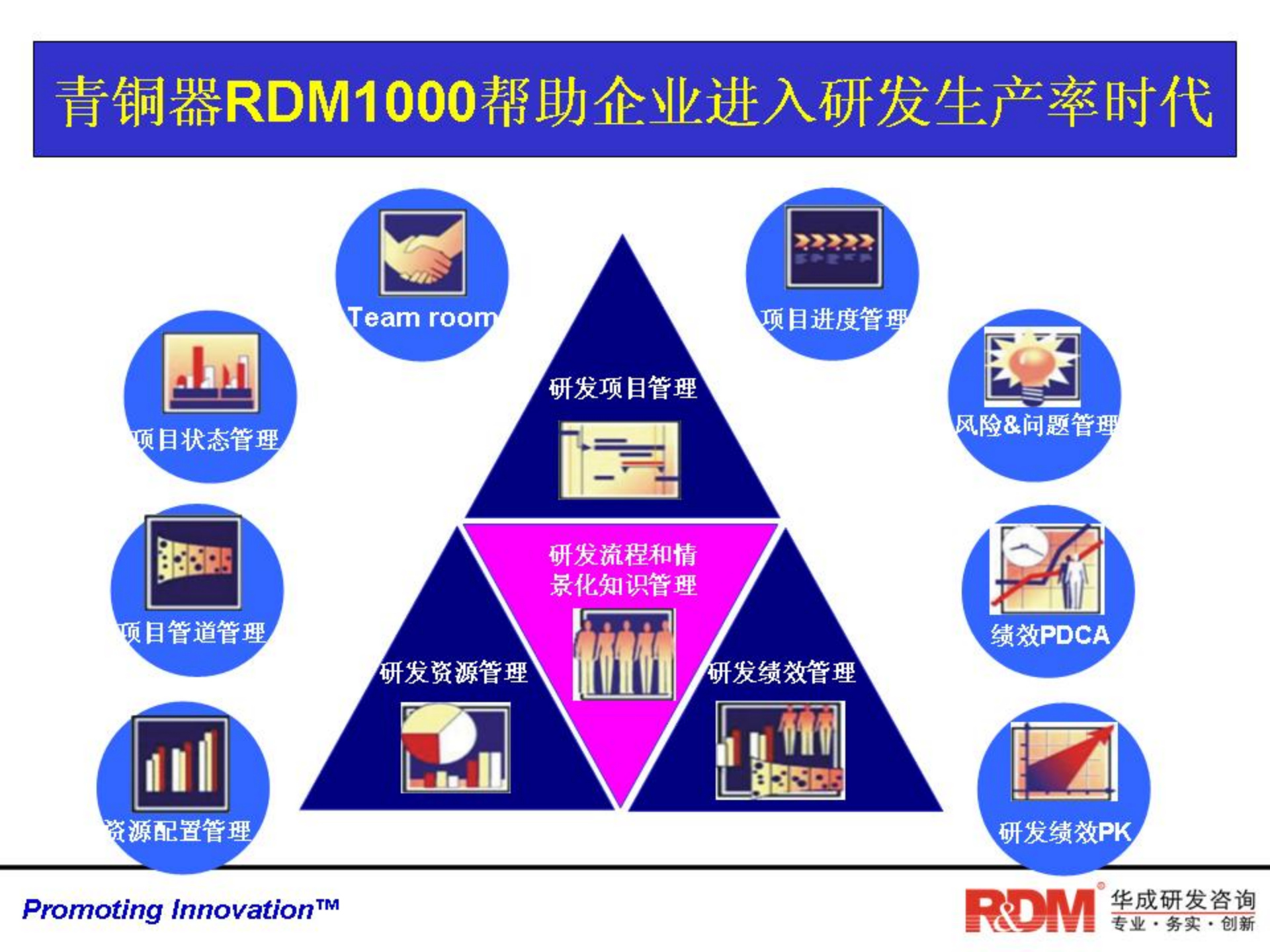 研发项目管理工具与模板_ITIL之家(www.itilzj.com)_ 第9页