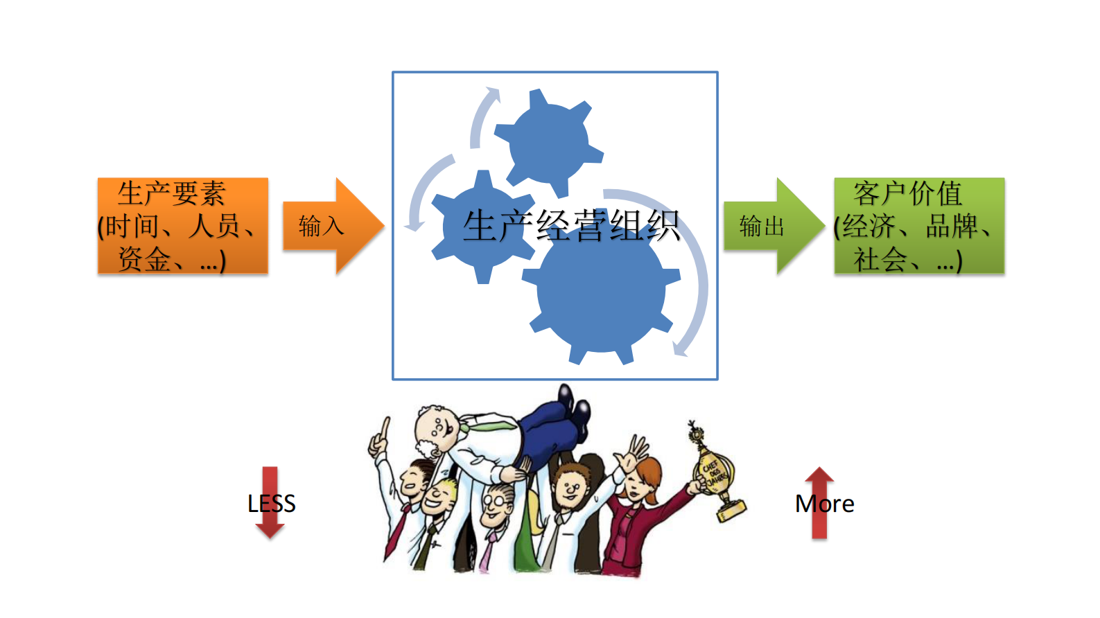 项目管理敏捷方法_ITIL之家(www.itilzj.com)_ 第6页