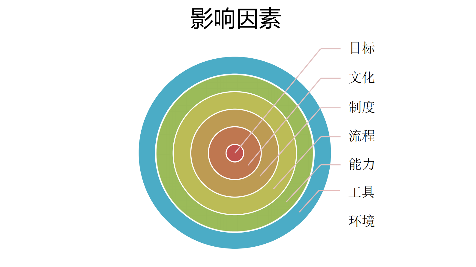 项目管理敏捷方法_ITIL之家(www.itilzj.com)_ 第10页