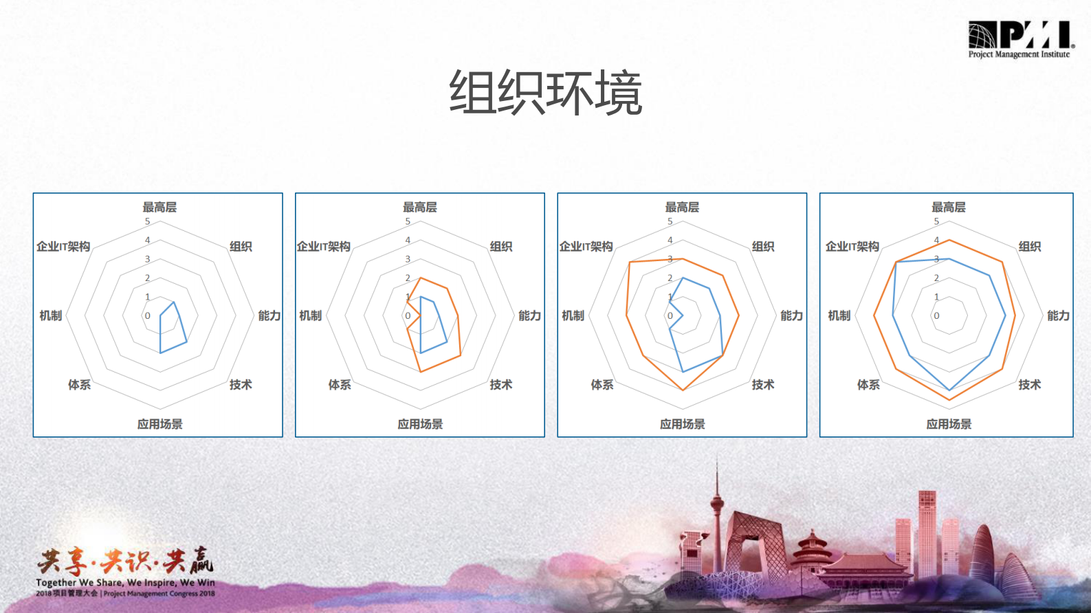 集团型企业项目管理组织环境构建之路_ITIL之家(www.itilzj.com)_ 第3页