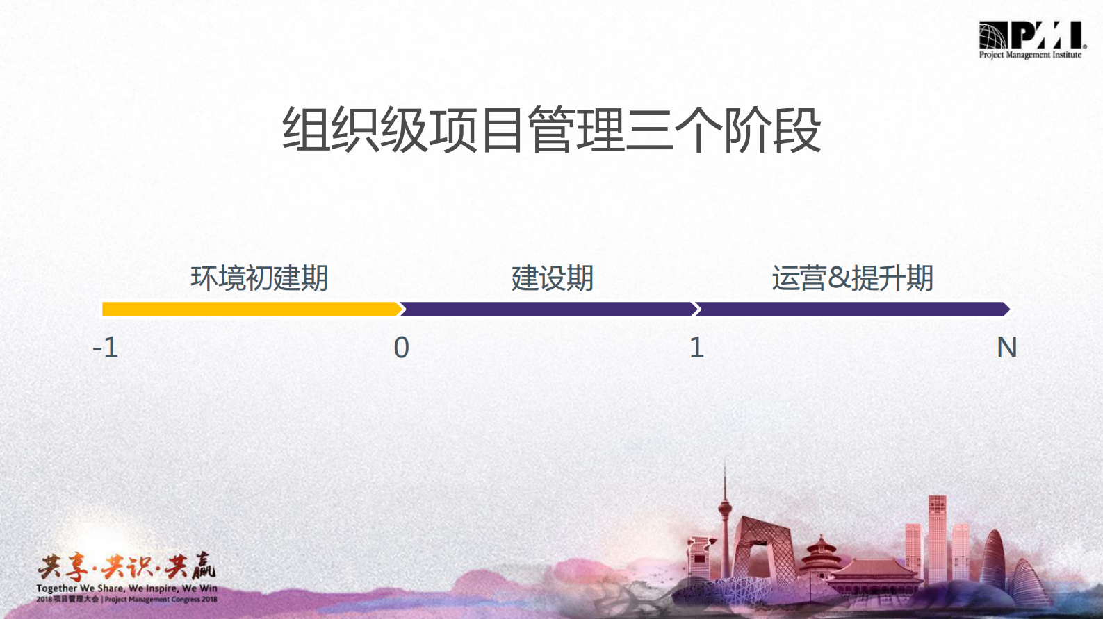 集团型企业项目管理组织环境构建之路_ITIL之家(www.itilzj.com)_ 第5页