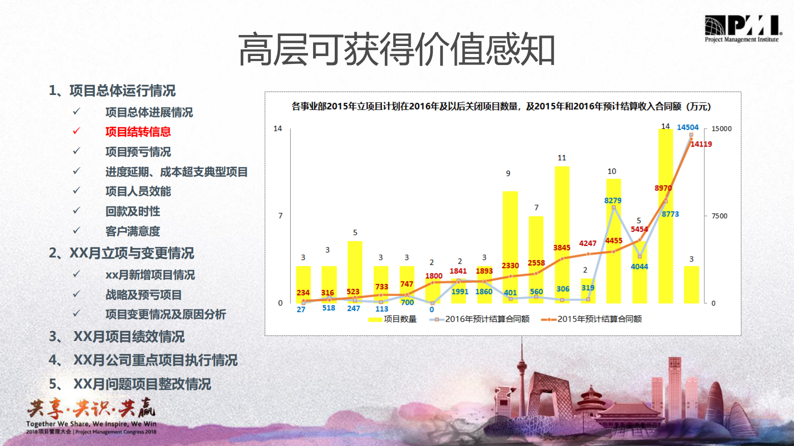 集团型企业项目管理组织环境构建之路_ITIL之家(www.itilzj.com)_ 第7页