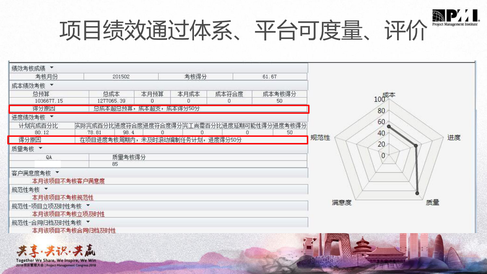 集团型企业项目管理组织环境构建之路_ITIL之家(www.itilzj.com)_ 第8页