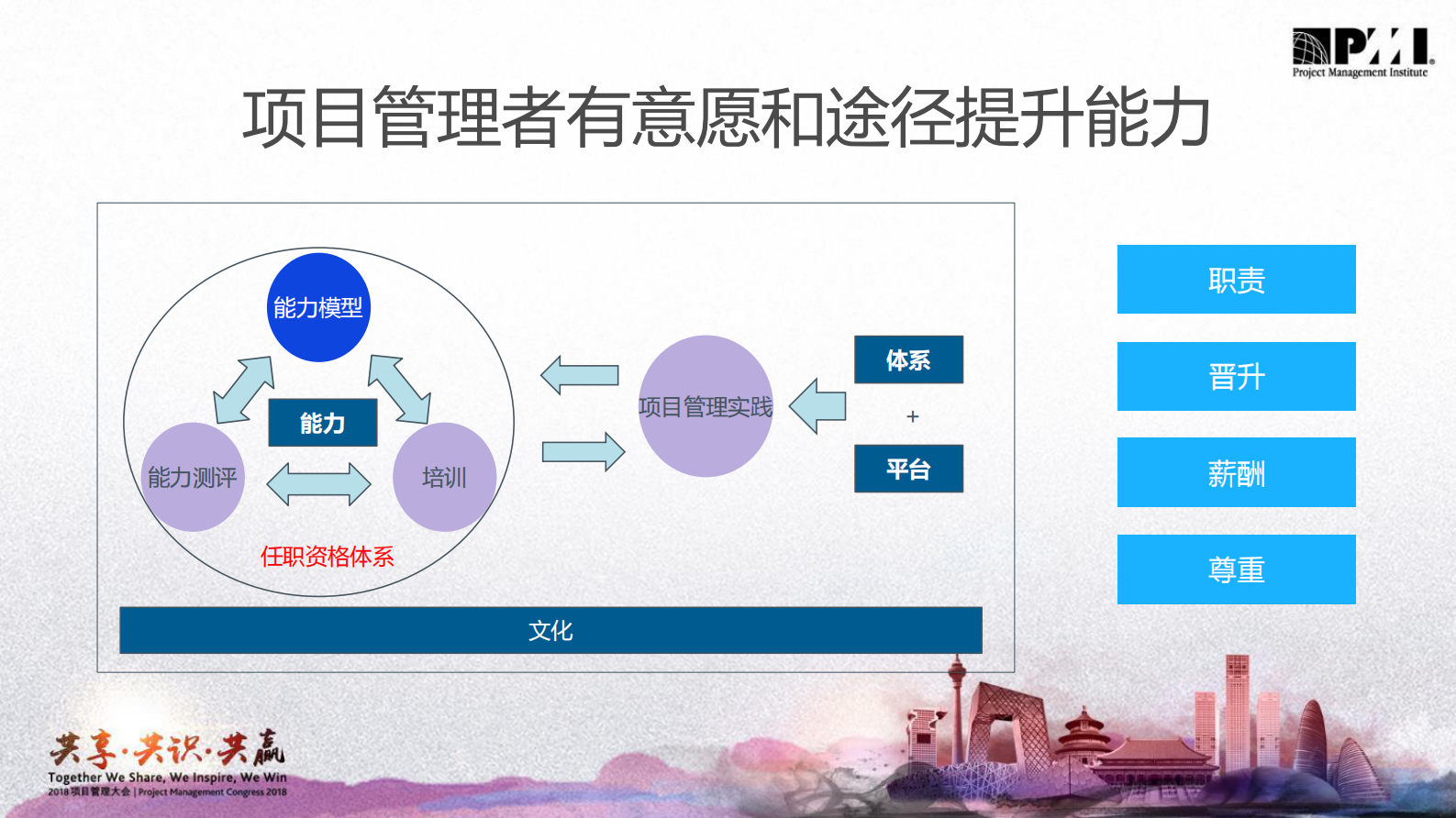 集团型企业项目管理组织环境构建之路_ITIL之家(www.itilzj.com)_ 第9页