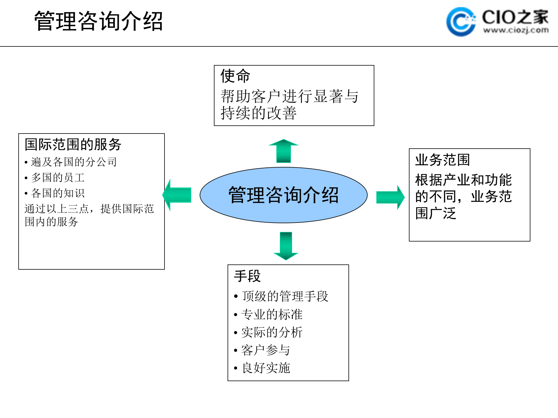 全面的项目管理咨询方法论_ITIL之家(www.itilzj.com)_ 第7页
