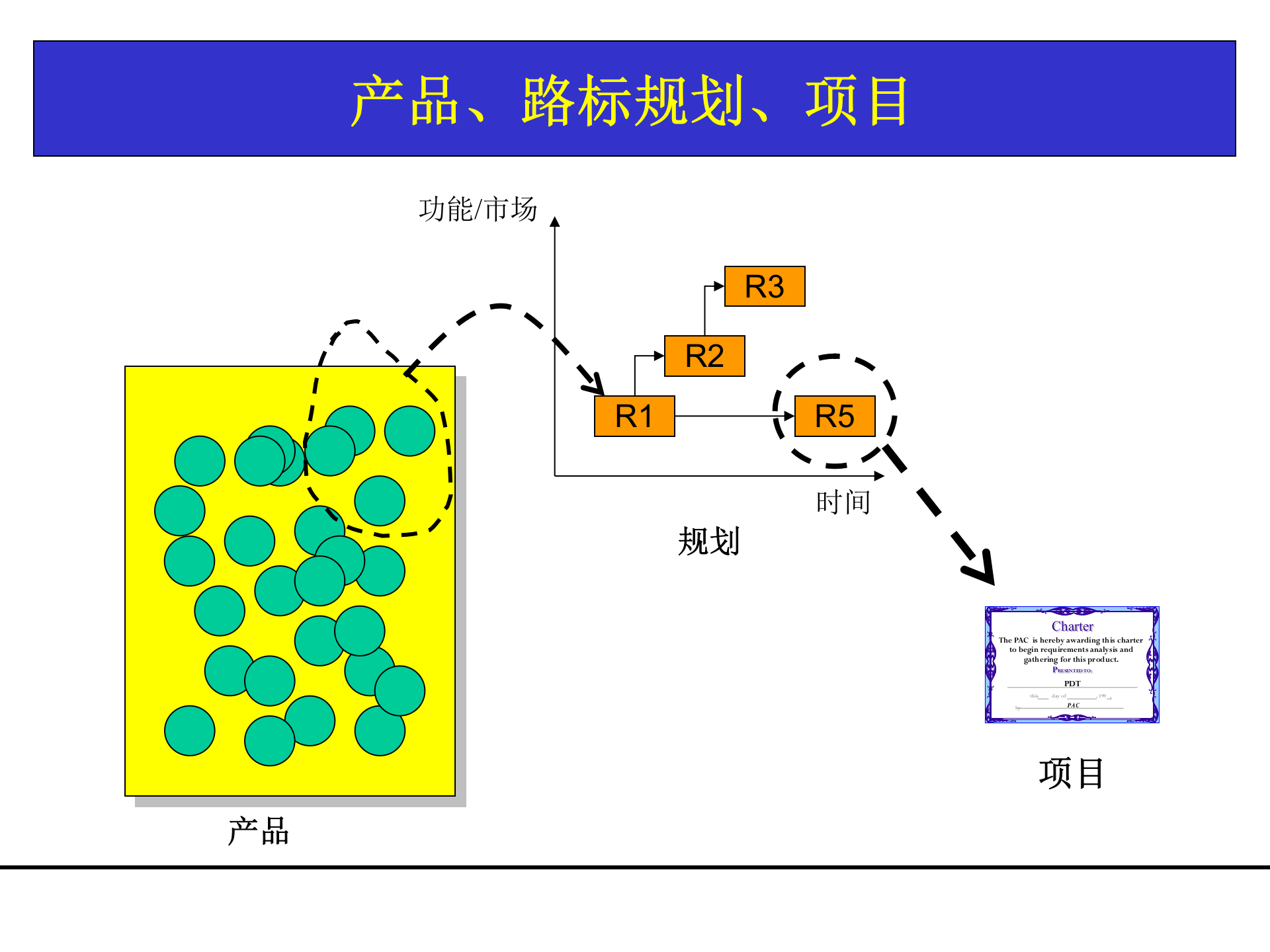 研发项目管理培训_ITIL之家(www.itilzj.com)_ 第7页