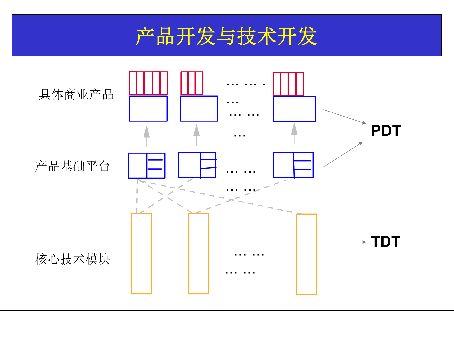 研发项目管理培训_ITIL之家(www.itilzj.com)_ 第10页