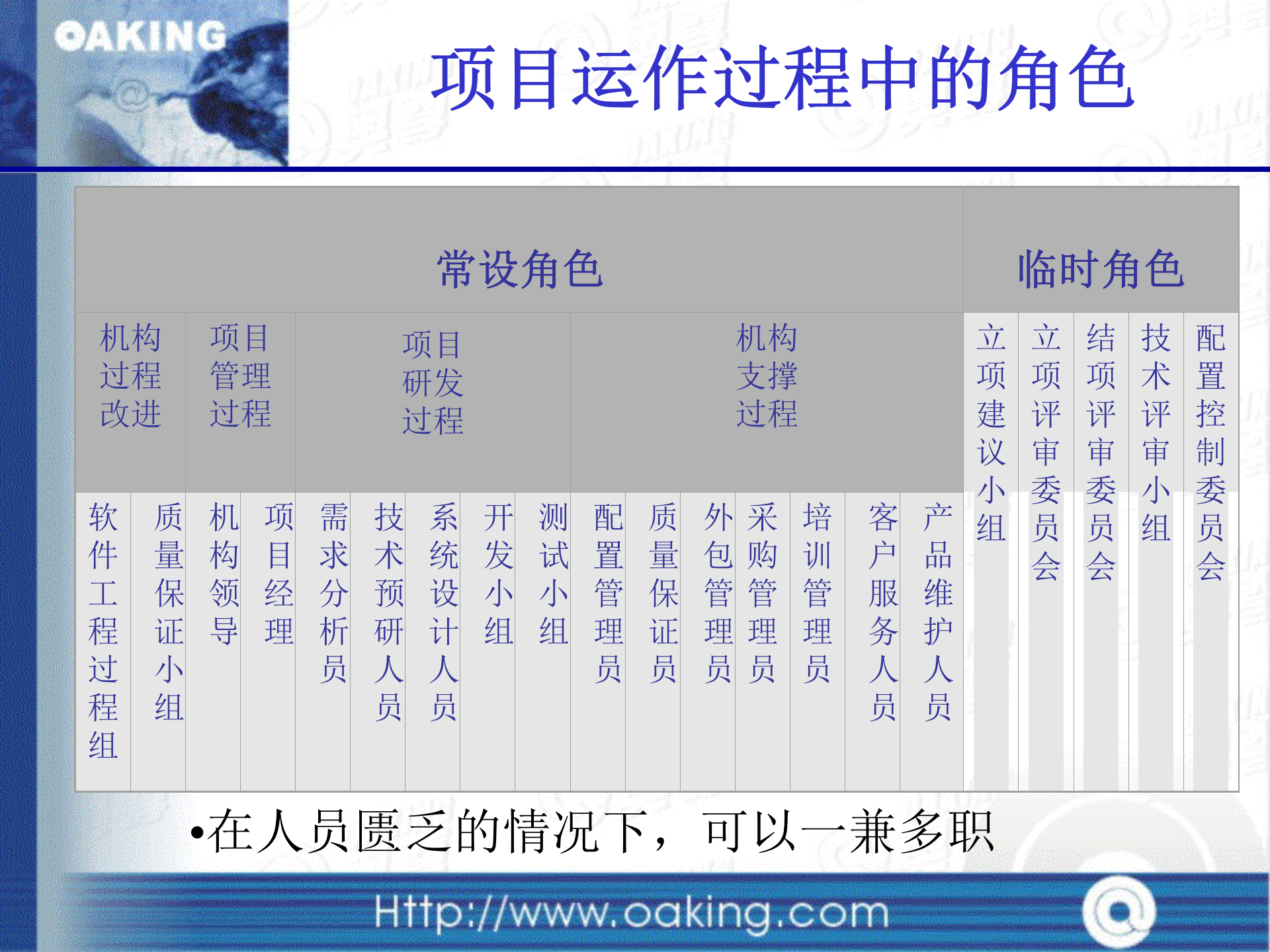 项目管理培训-公司规范_ITIL之家(www.itilzj.com)_ 第2页