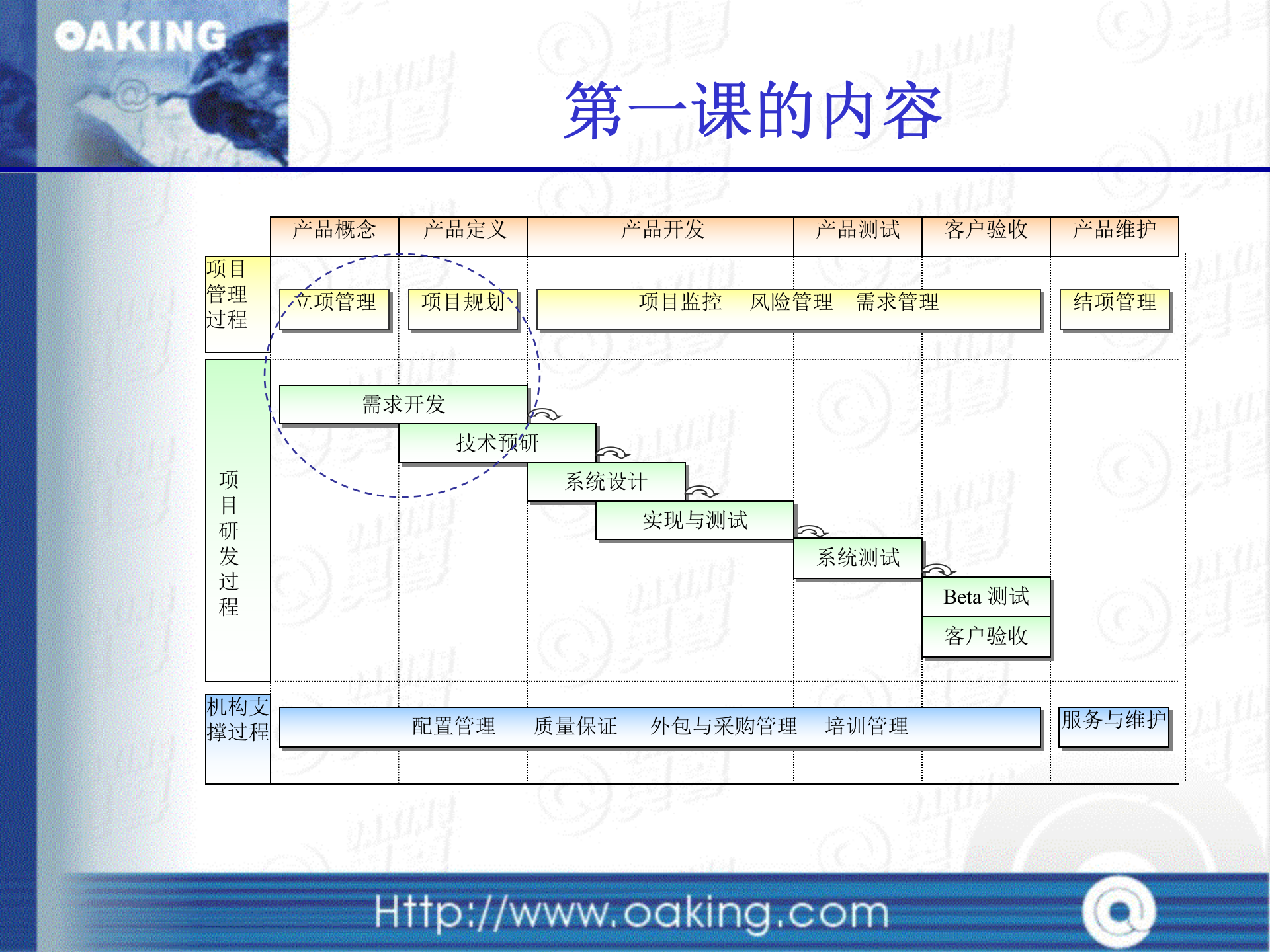 项目管理培训-公司规范_ITIL之家(www.itilzj.com)_ 第3页
