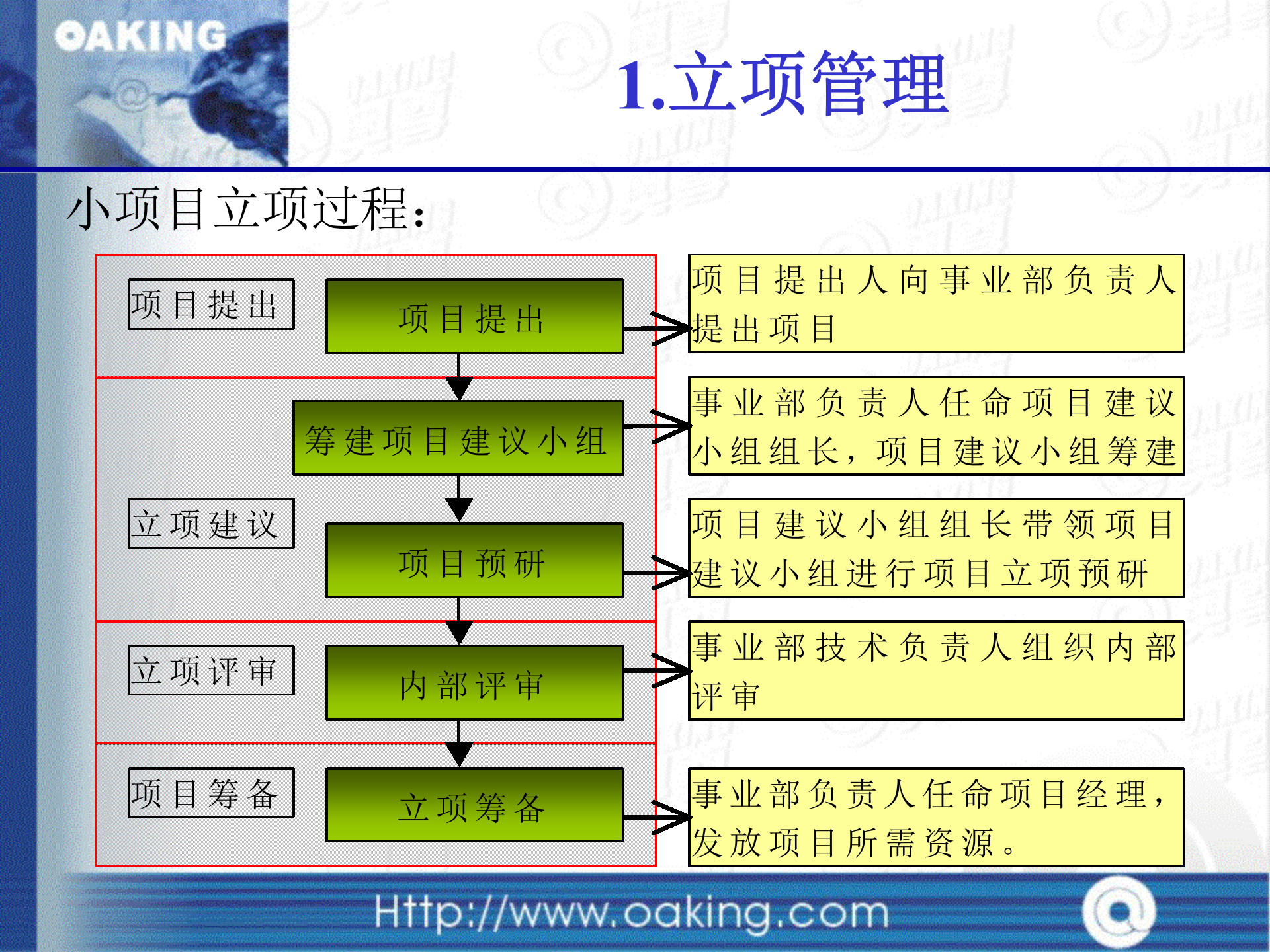 项目管理培训-公司规范_ITIL之家(www.itilzj.com)_ 第6页
