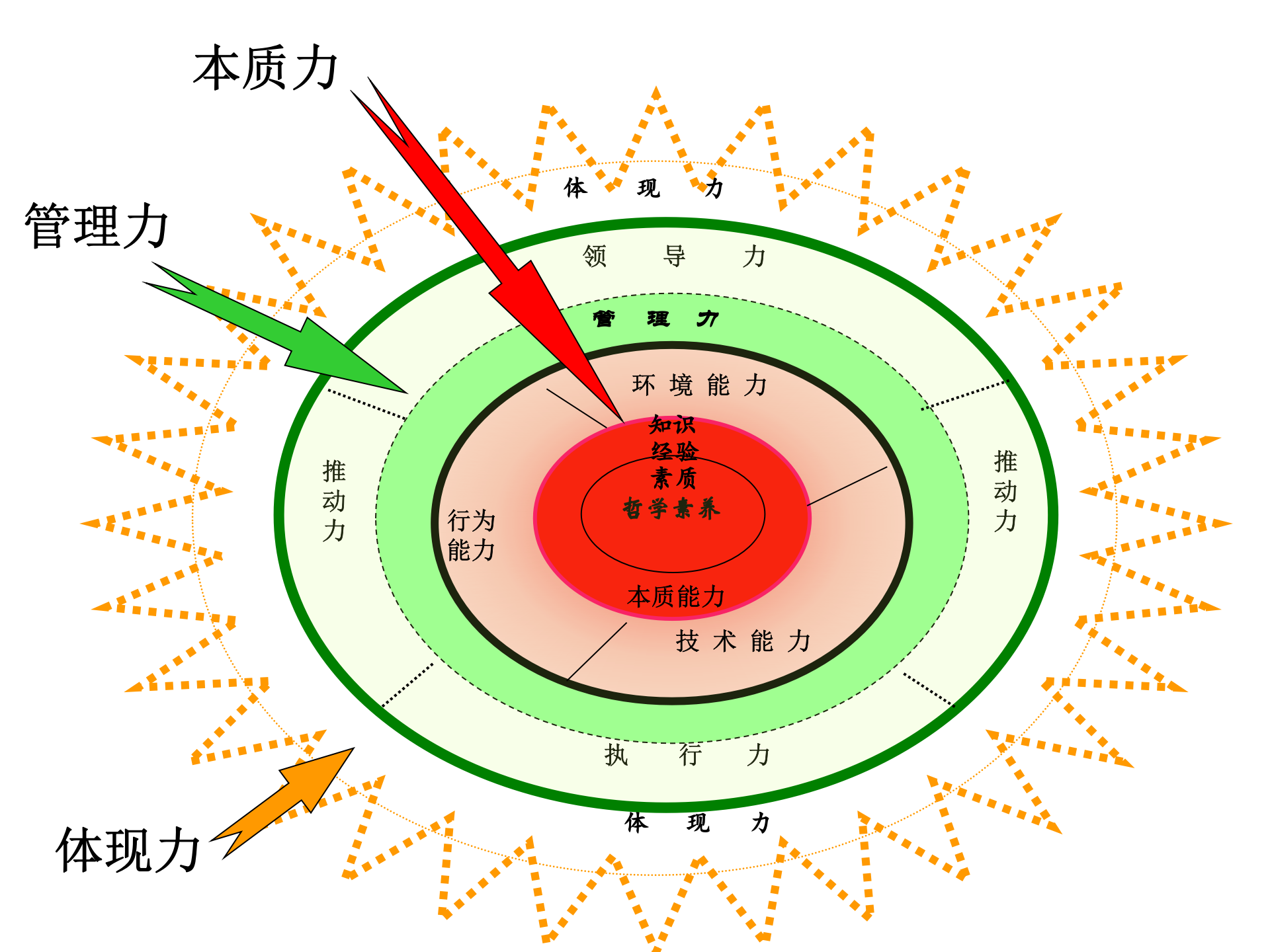 项目经理能力素质模型_ITIL之家(www.itilzj.com)_ 第5页
