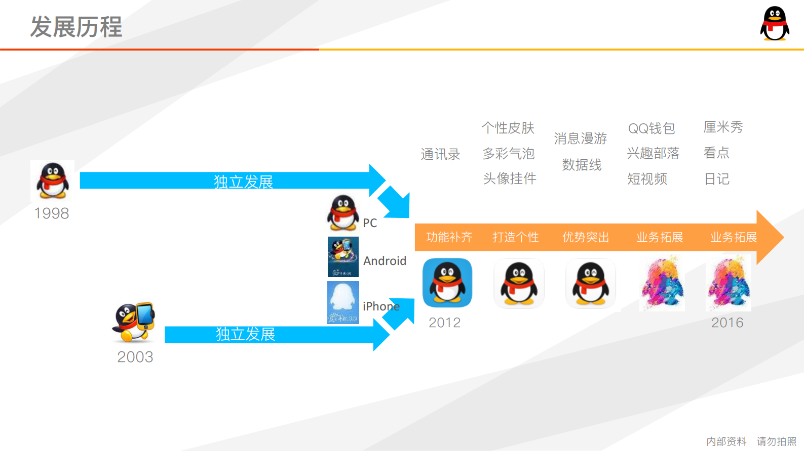 腾讯平台项目管理之旅_ITIL之家(www.itilzj.com)_ 第4页