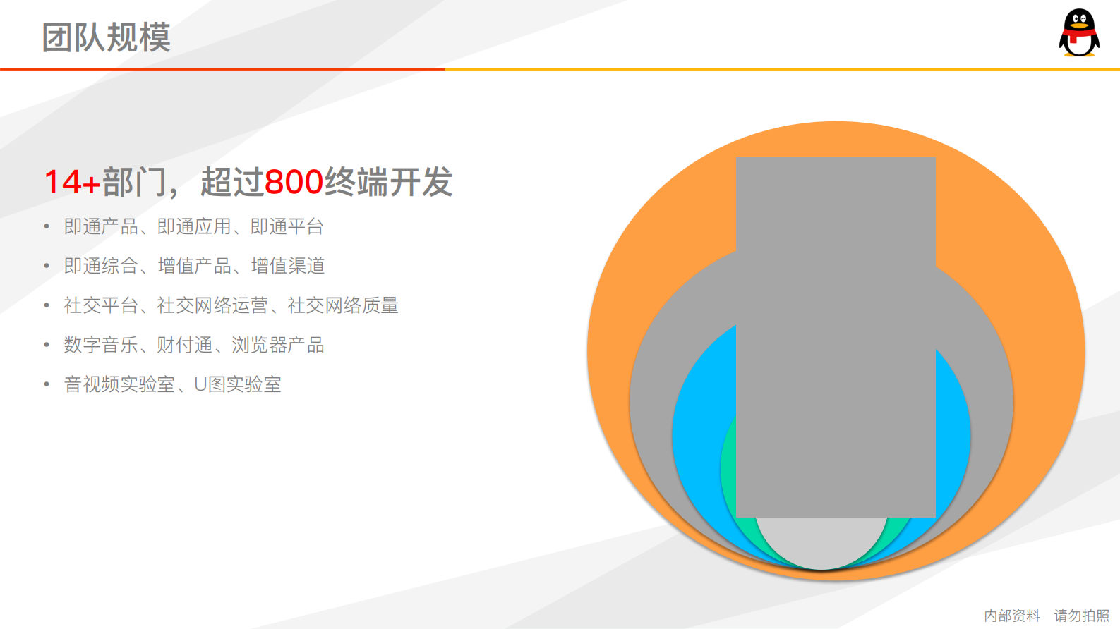 腾讯平台项目管理之旅_ITIL之家(www.itilzj.com)_ 第6页