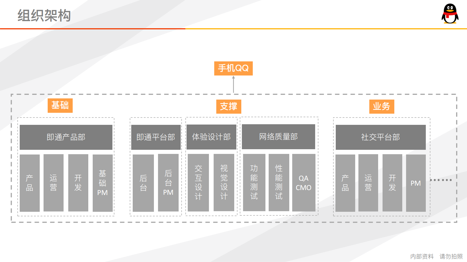 腾讯平台项目管理之旅_ITIL之家(www.itilzj.com)_ 第7页