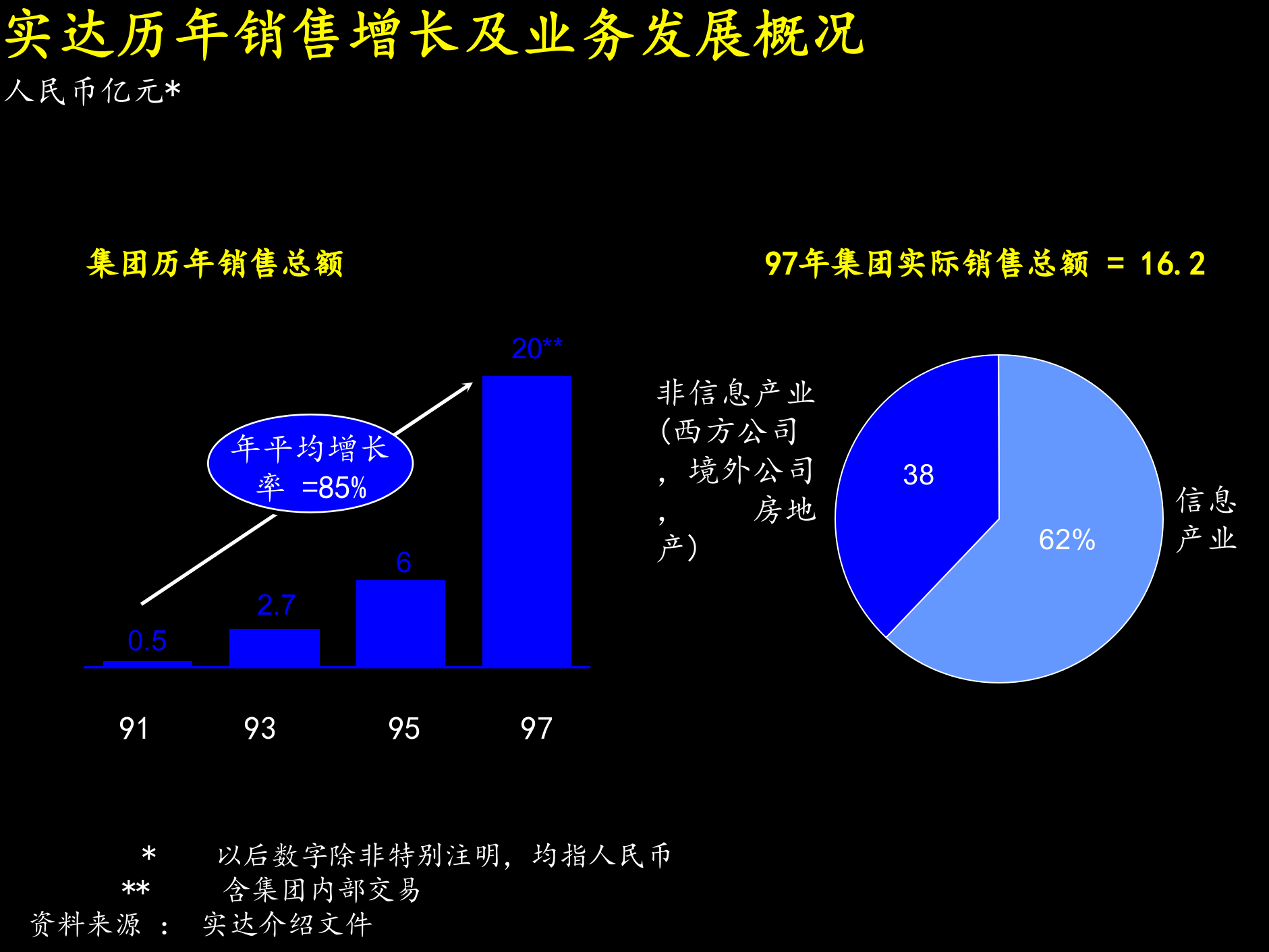 麦肯锡—实达公司项目启动报告_ITIL之家(www.itilzj.com)_ 第4页