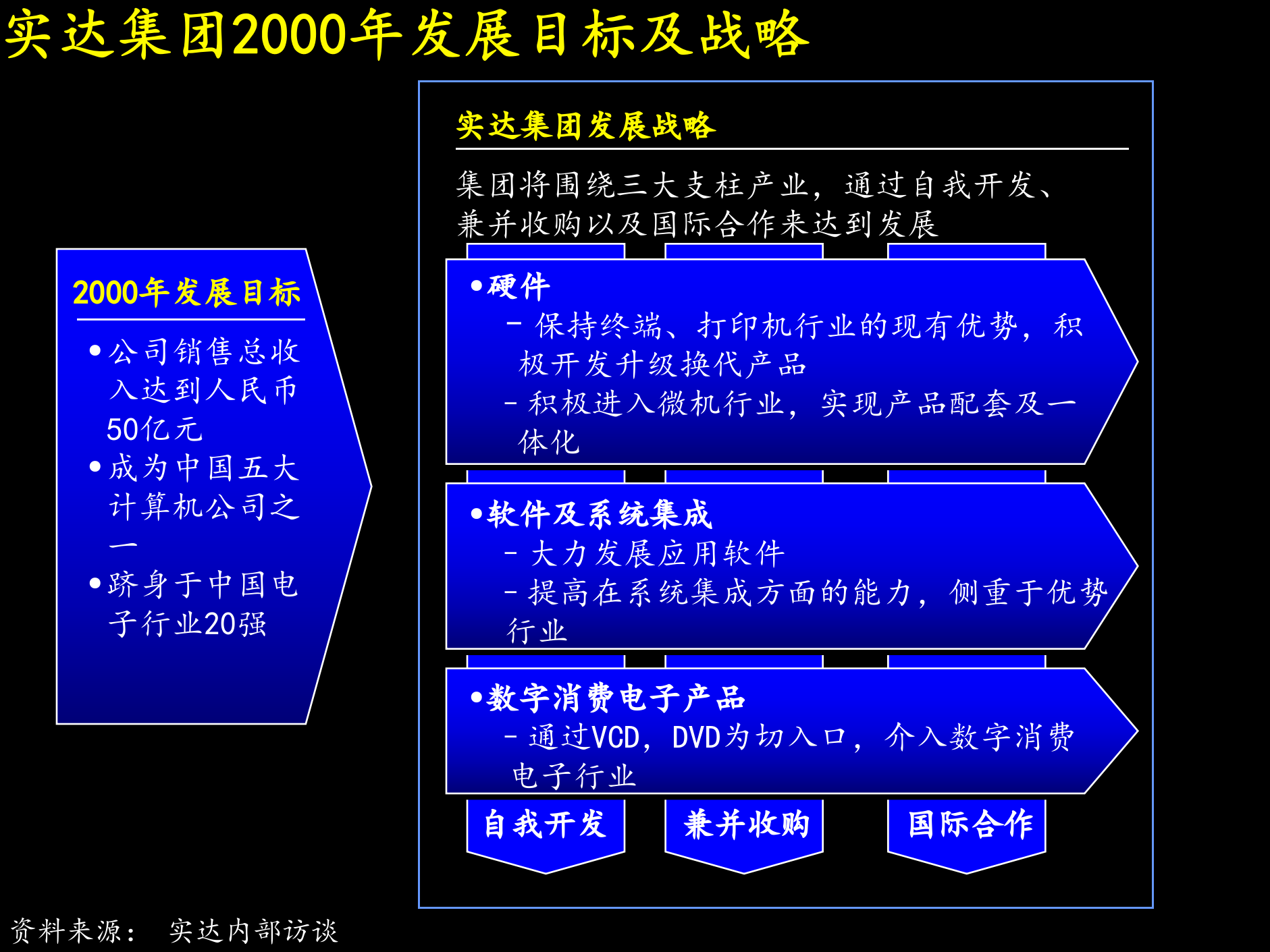 麦肯锡—实达公司项目启动报告_ITIL之家(www.itilzj.com)_ 第5页