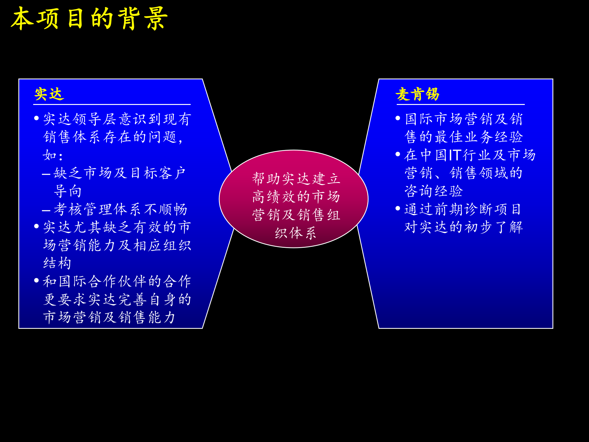 麦肯锡—实达公司项目启动报告_ITIL之家(www.itilzj.com)_ 第7页