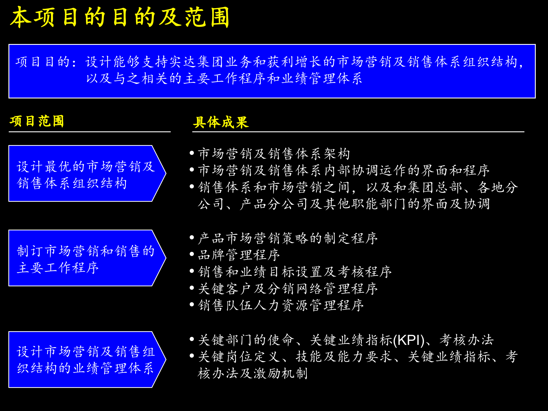 麦肯锡—实达公司项目启动报告_ITIL之家(www.itilzj.com)_ 第8页