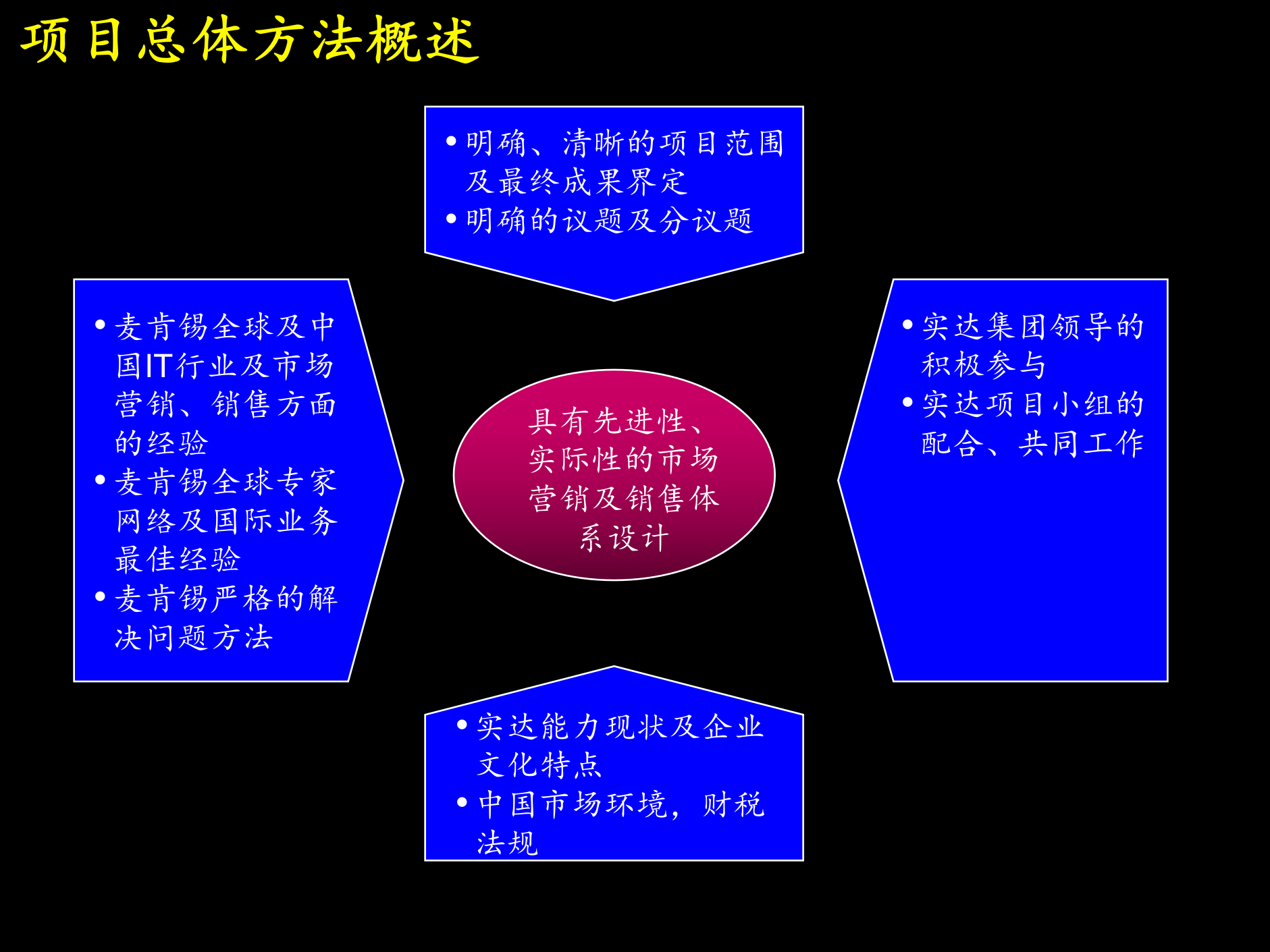 麦肯锡—实达公司项目启动报告_ITIL之家(www.itilzj.com)_ 第9页
