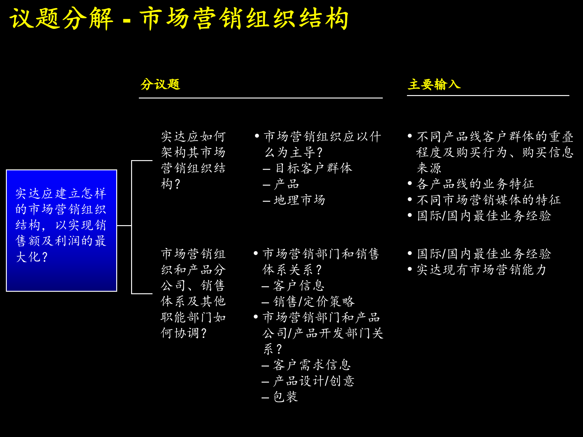 麦肯锡—实达公司项目启动报告_ITIL之家(www.itilzj.com)_ 第10页
