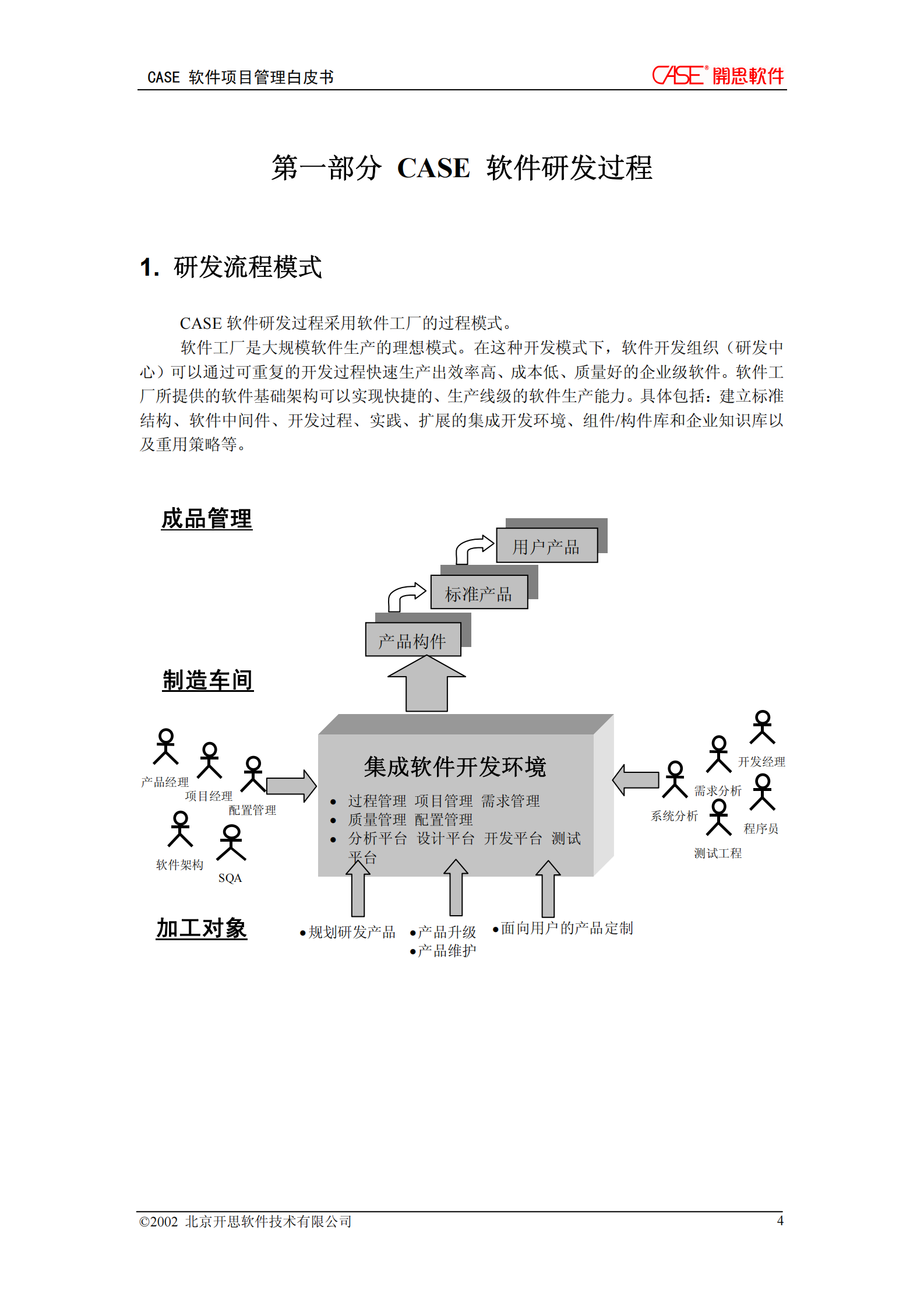 软件公司软件项目管理手册_ITIL之家(www.itilzj.com)_ 第5页
