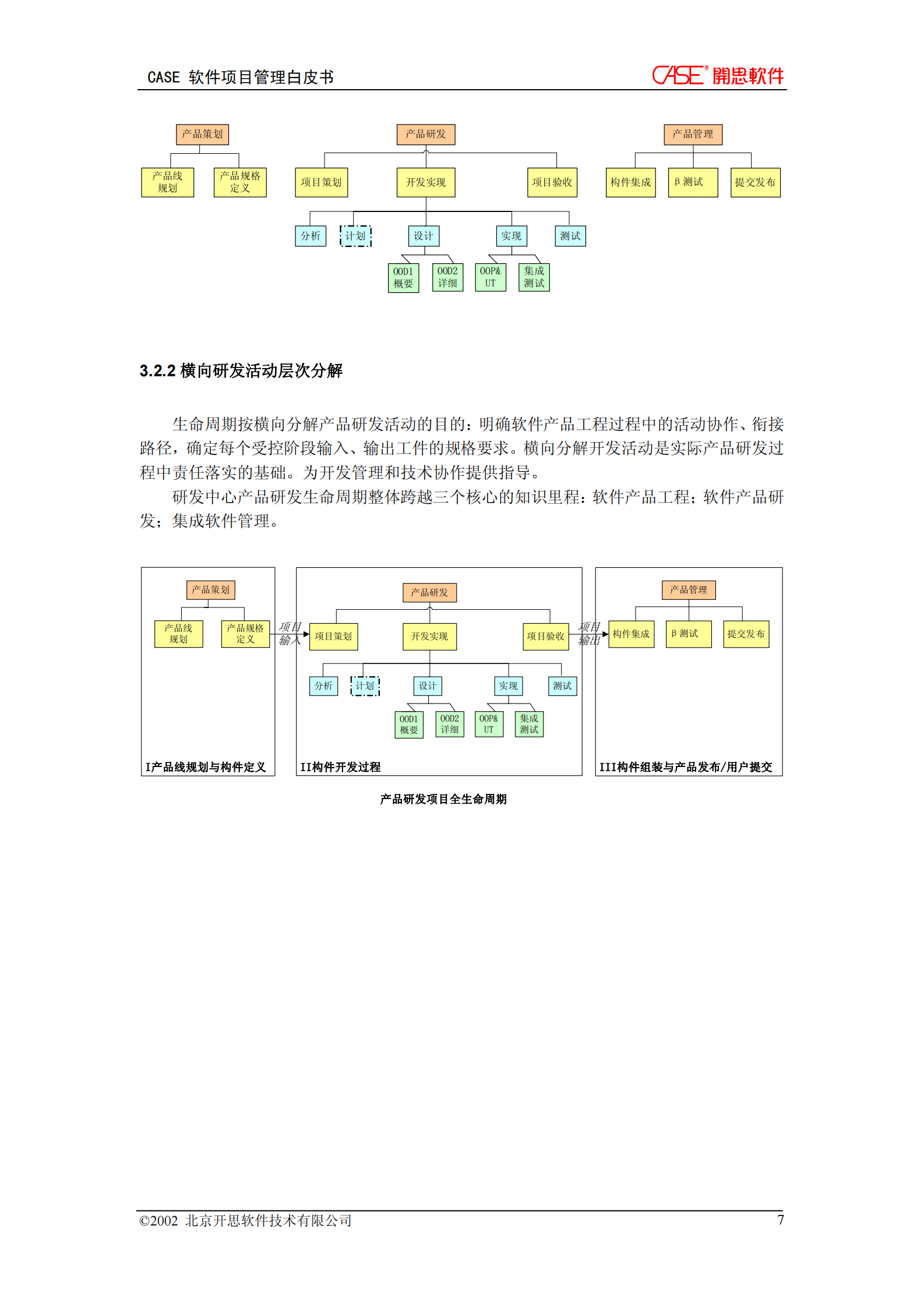 软件公司软件项目管理手册_ITIL之家(www.itilzj.com)_ 第8页