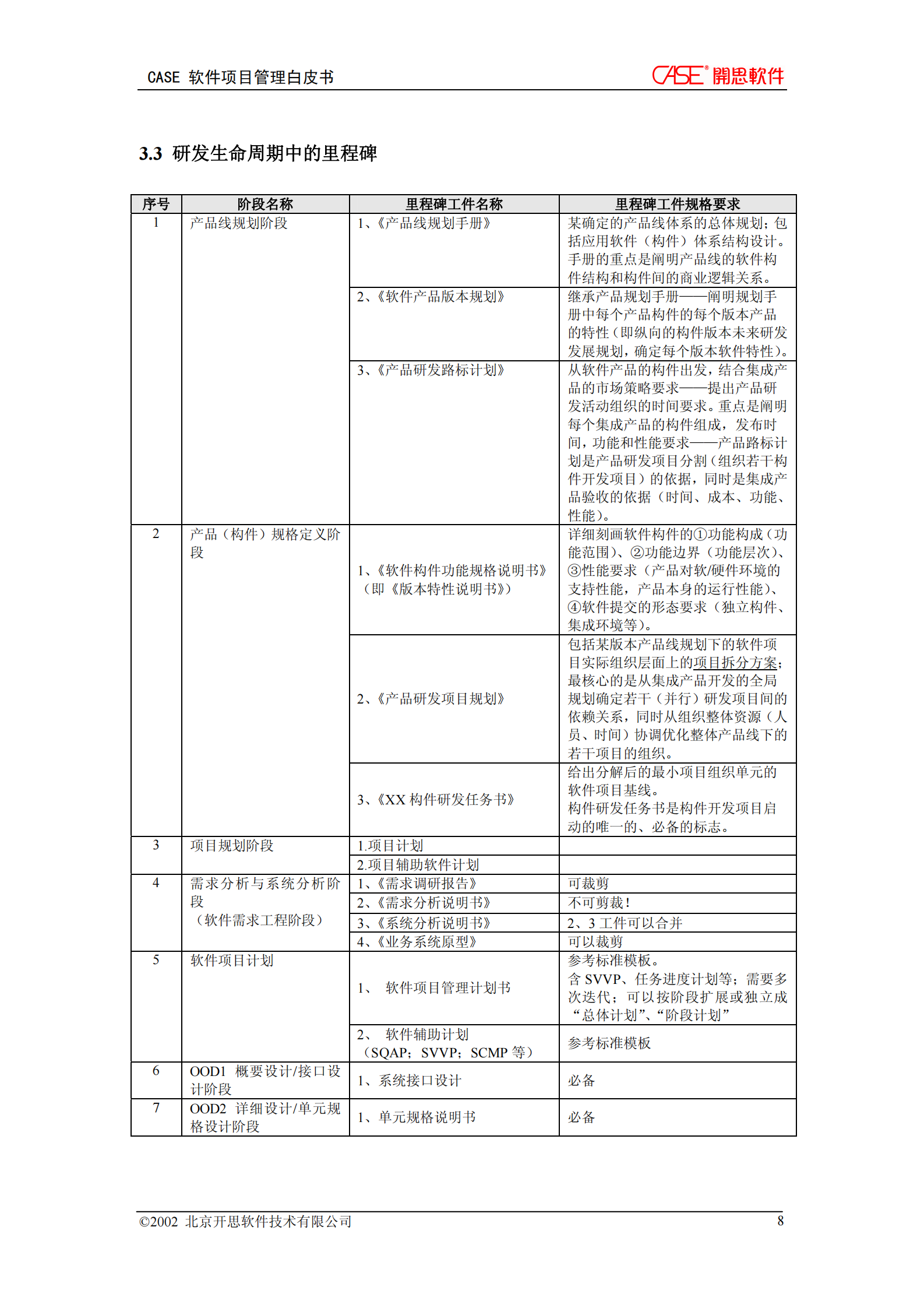 软件公司软件项目管理手册_ITIL之家(www.itilzj.com)_ 第9页
