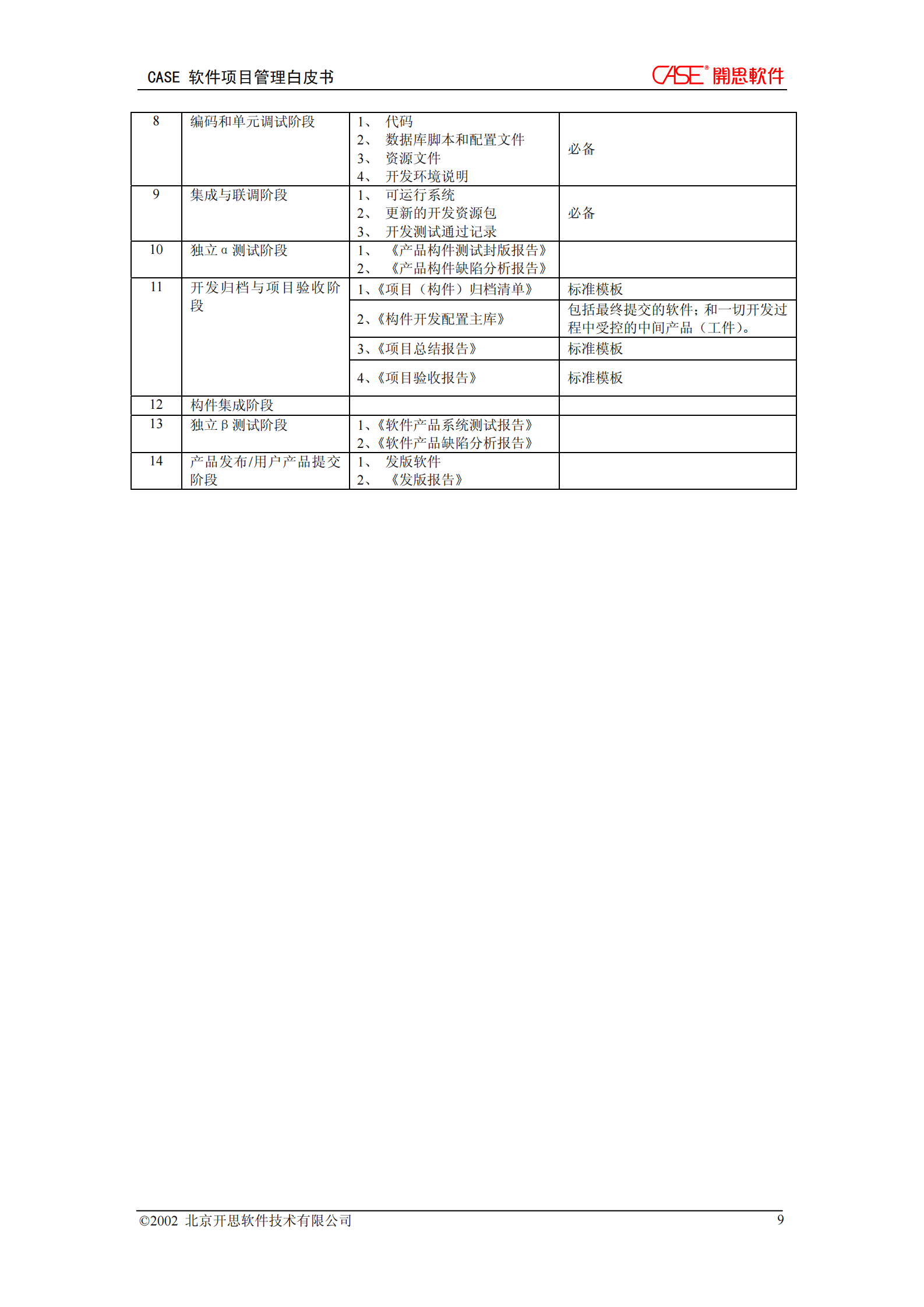 软件公司软件项目管理手册_ITIL之家(www.itilzj.com)_ 第10页