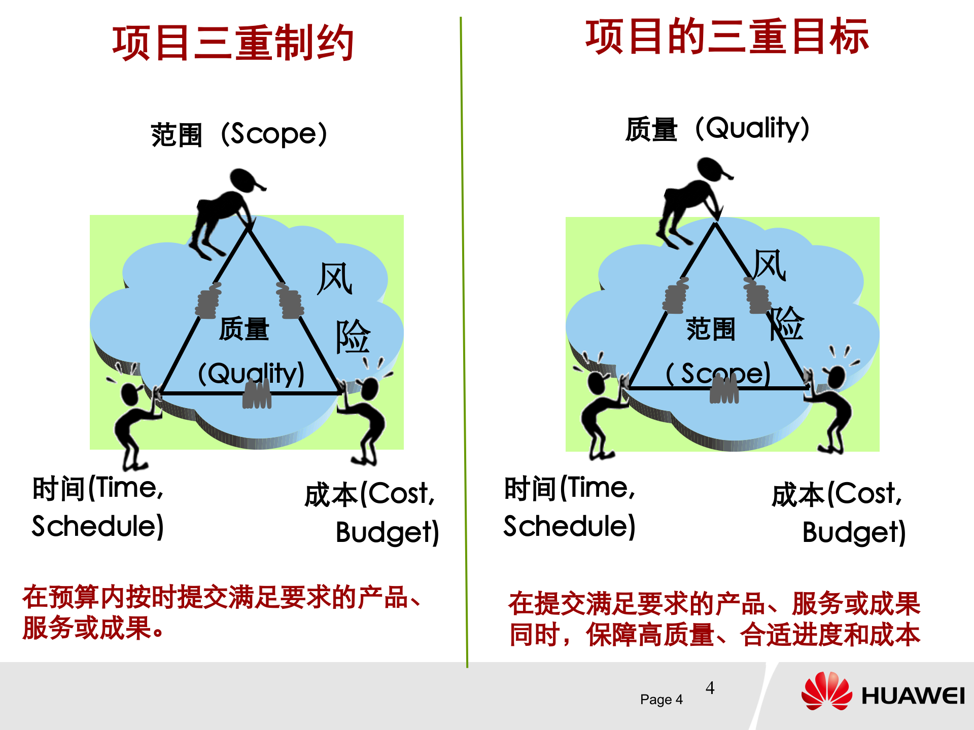 华为IPD项目管理六步一法_ITIL之家(www.itilzj.com)_ 第4页