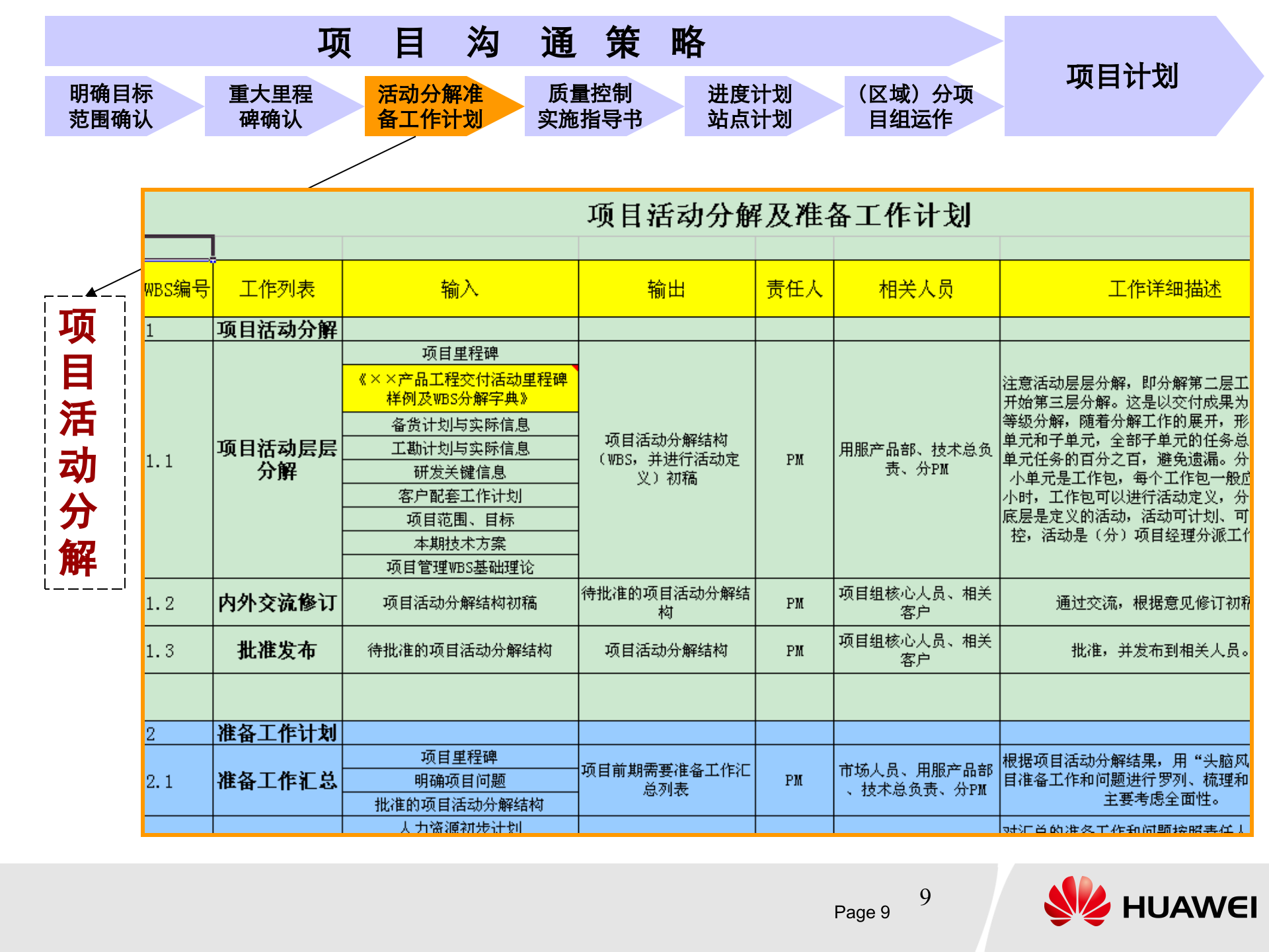 华为IPD项目管理六步一法_ITIL之家(www.itilzj.com)_ 第9页