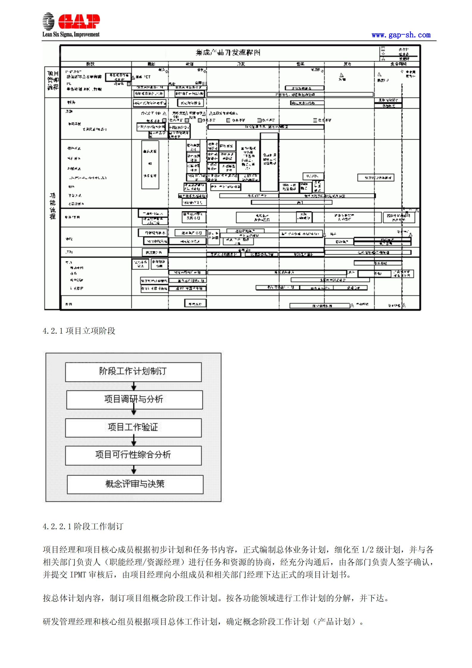 研发项目管理流程_ITIL之家(www.itilzj.com)_ 第2页