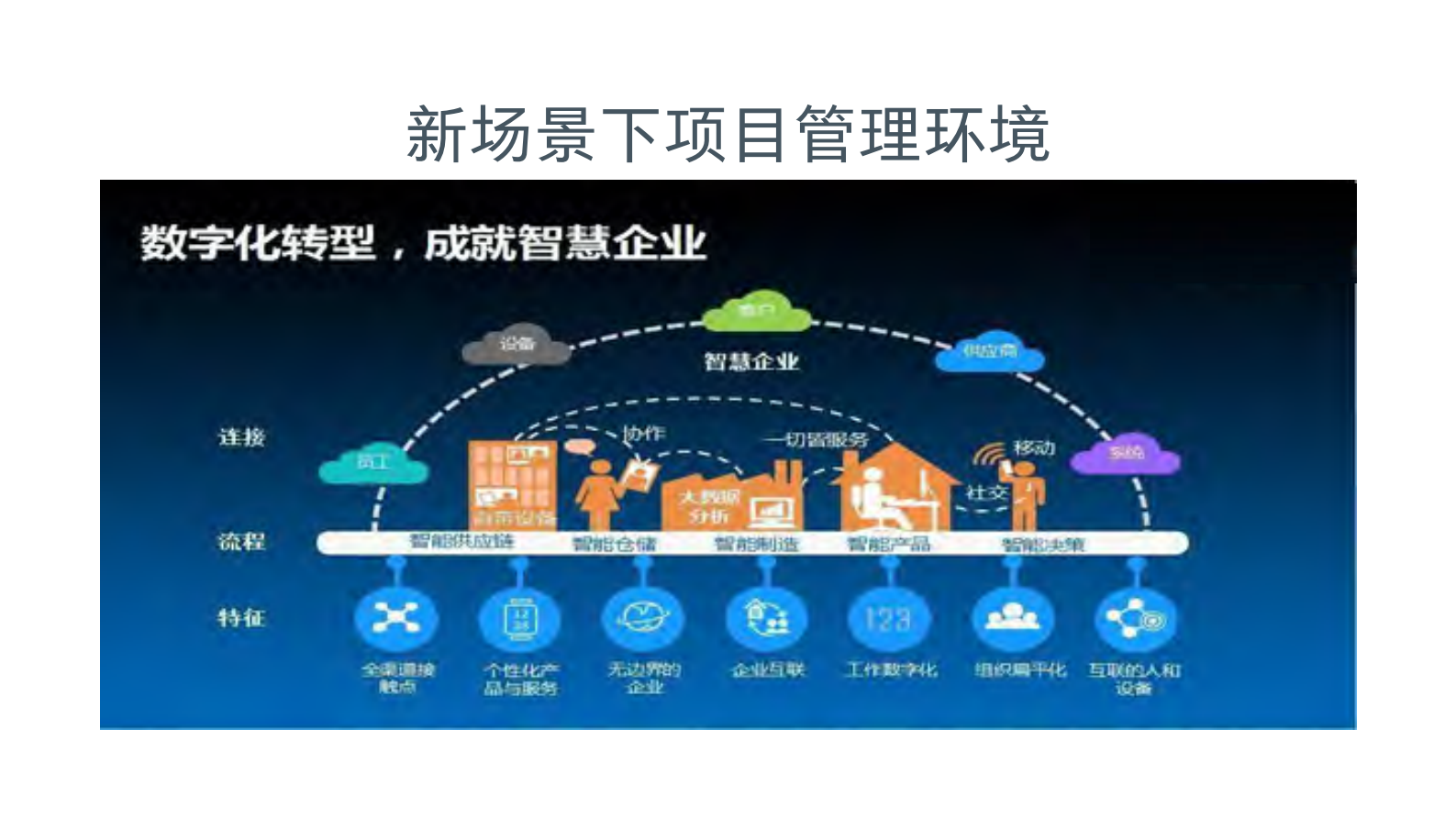 新场景下的PMO_ITIL之家(www.itilzj.com)_ 第4页